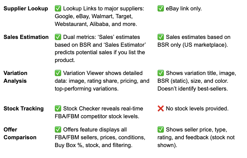 Seller Assistant vs. Scan Unlimited: Таблица сравнения функций