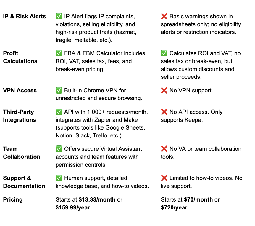 Seller Assistant vs. Scan Unlimited: Feature Comparison Table
