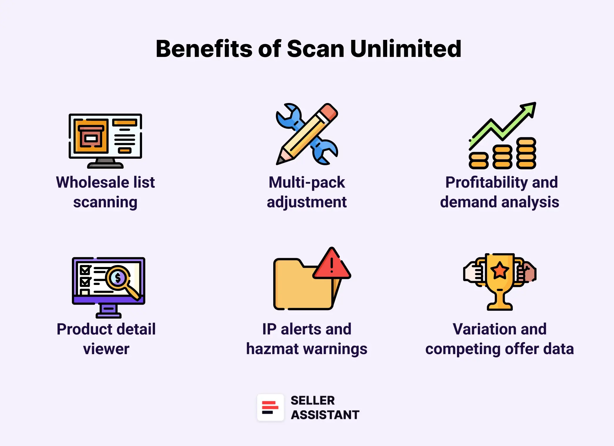 Benefits of Scan Unlimited