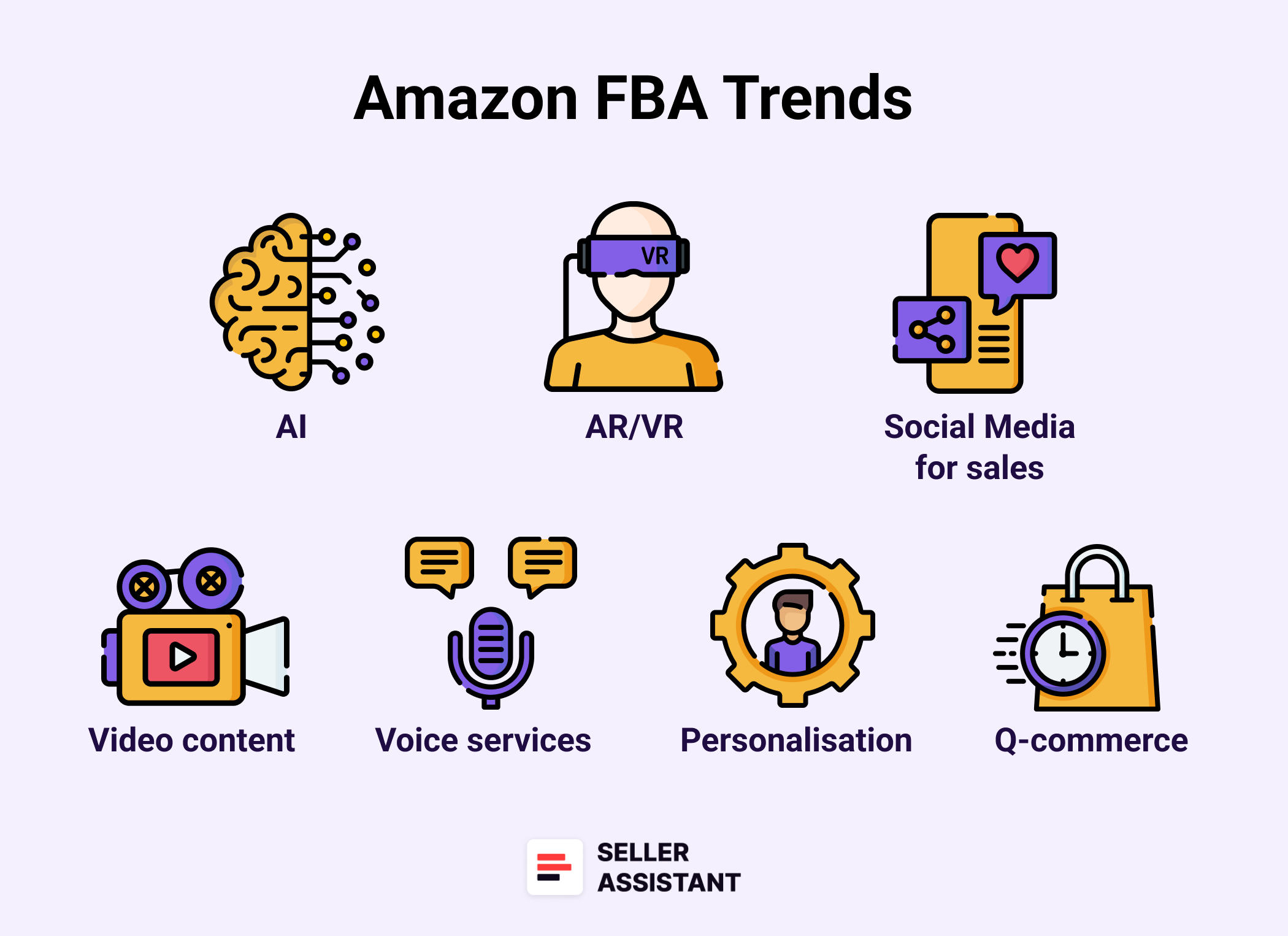 Amazon FBA Trends in 2025