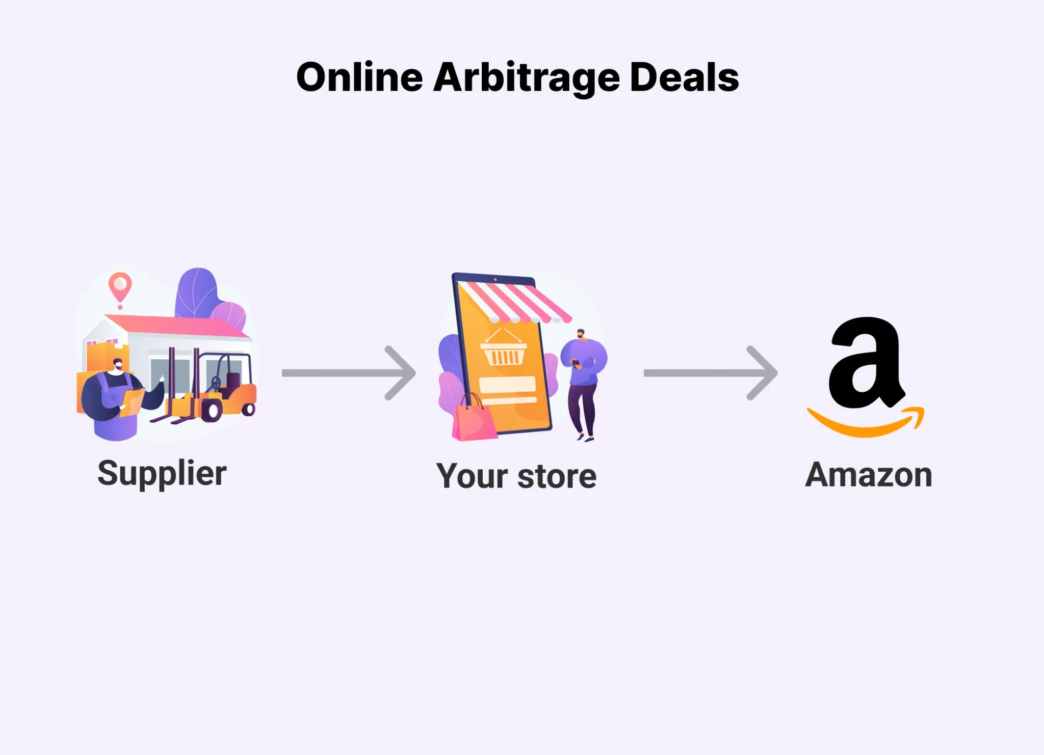 What Are Online Arbitrage Deals?