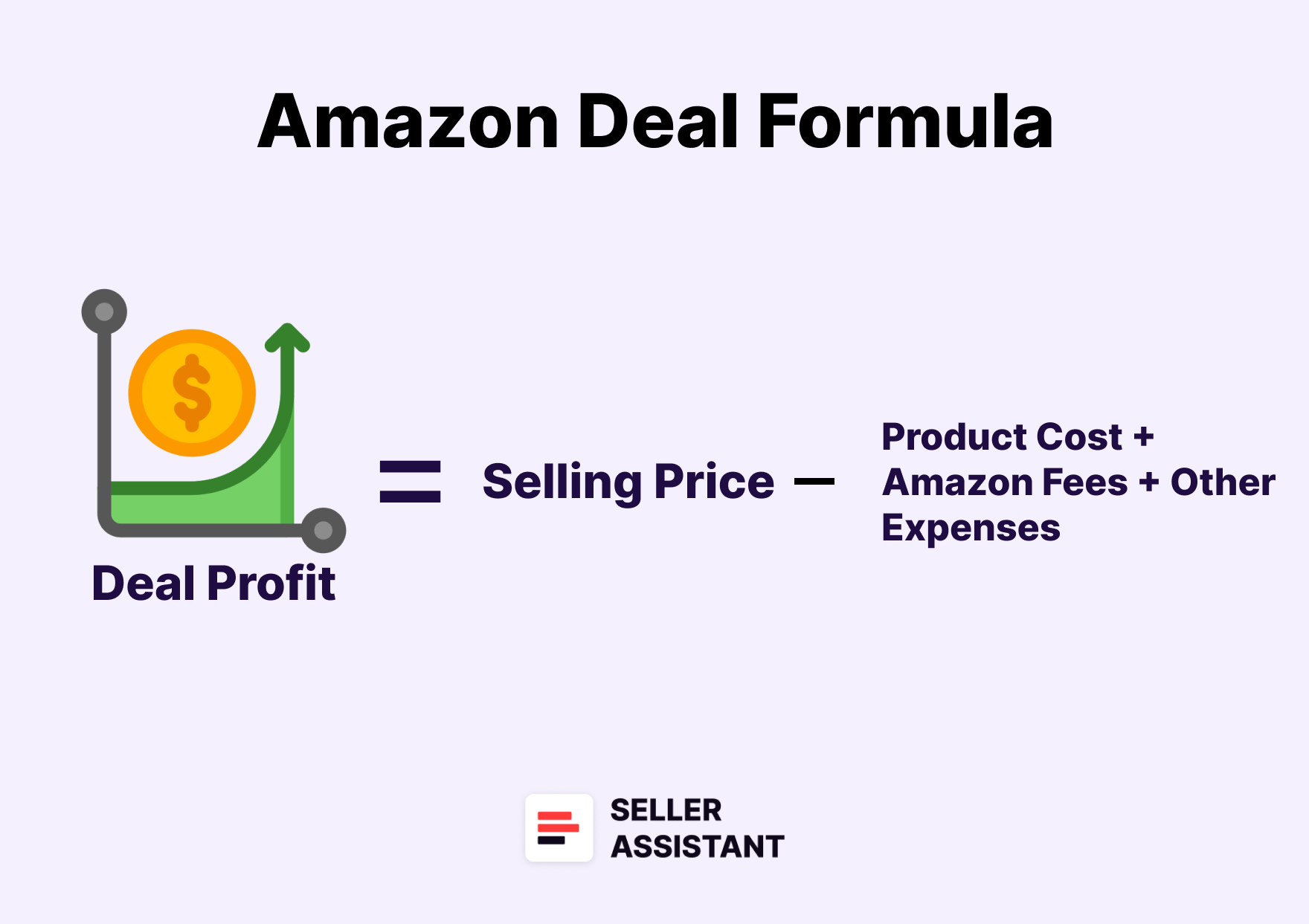 Basic formula of the deal profit