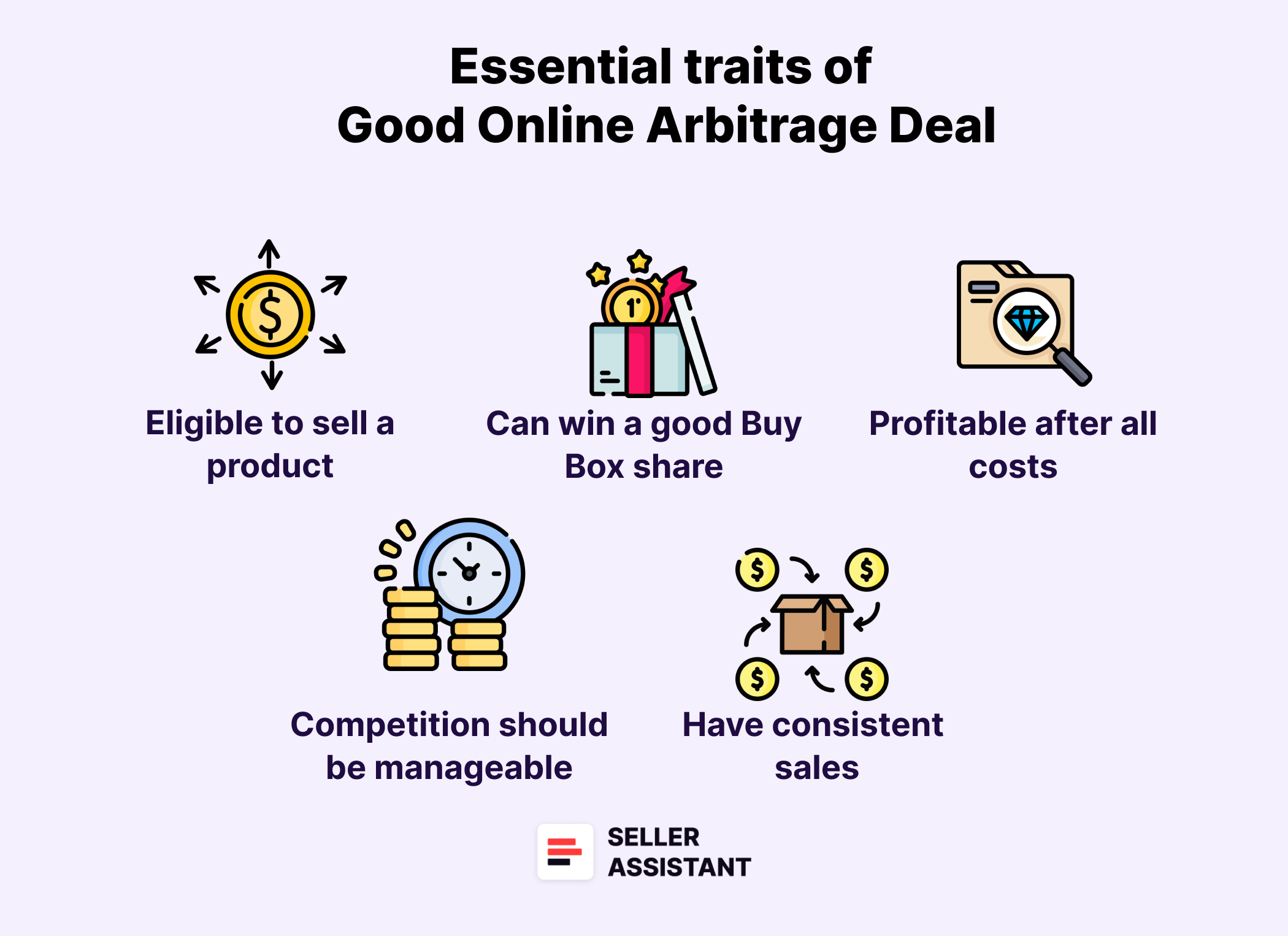 What Makes a Good Online Arbitrage Deal?
