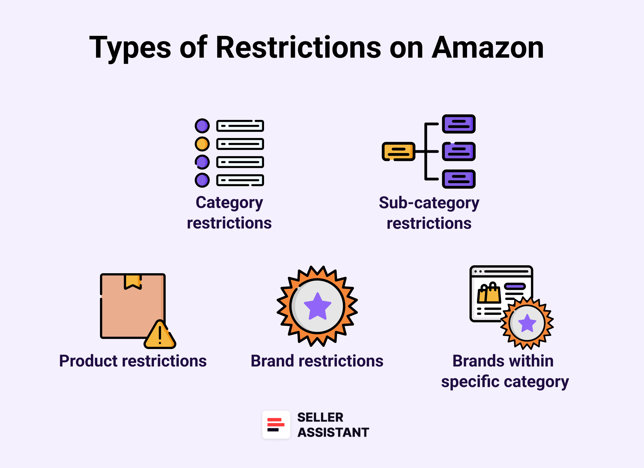 Restricted products