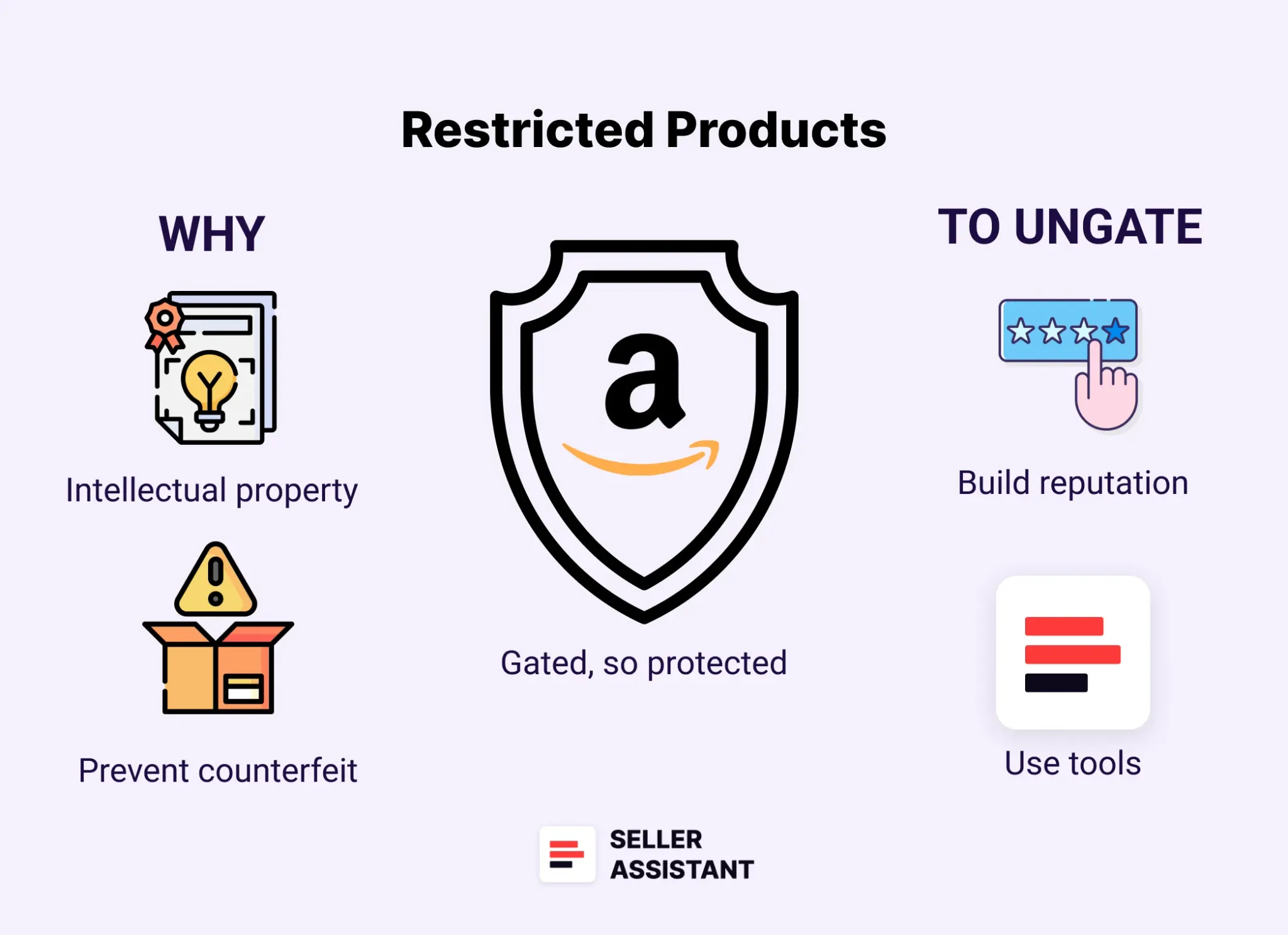 Amazon Gated (Restricted) Products