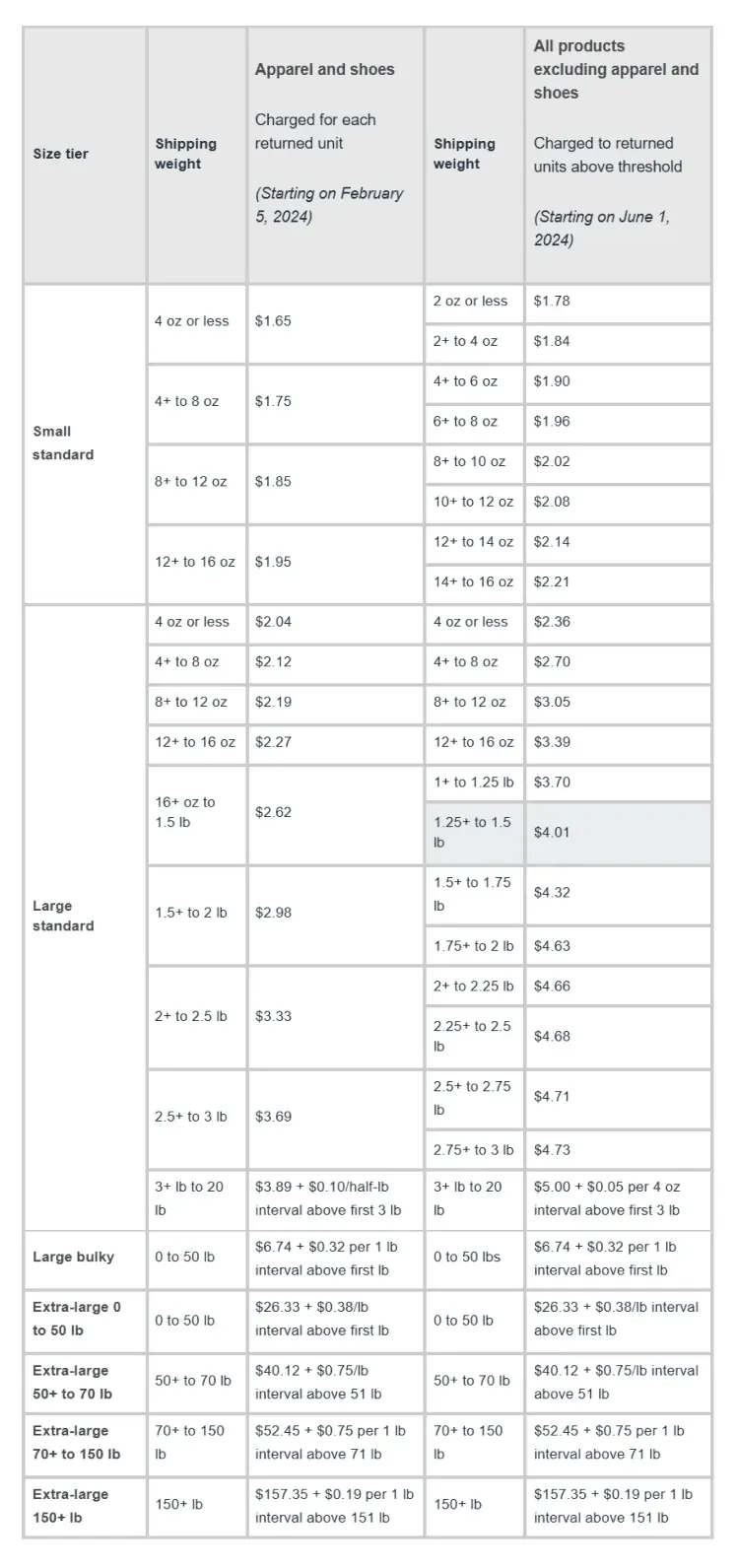 Returns Processing Fees