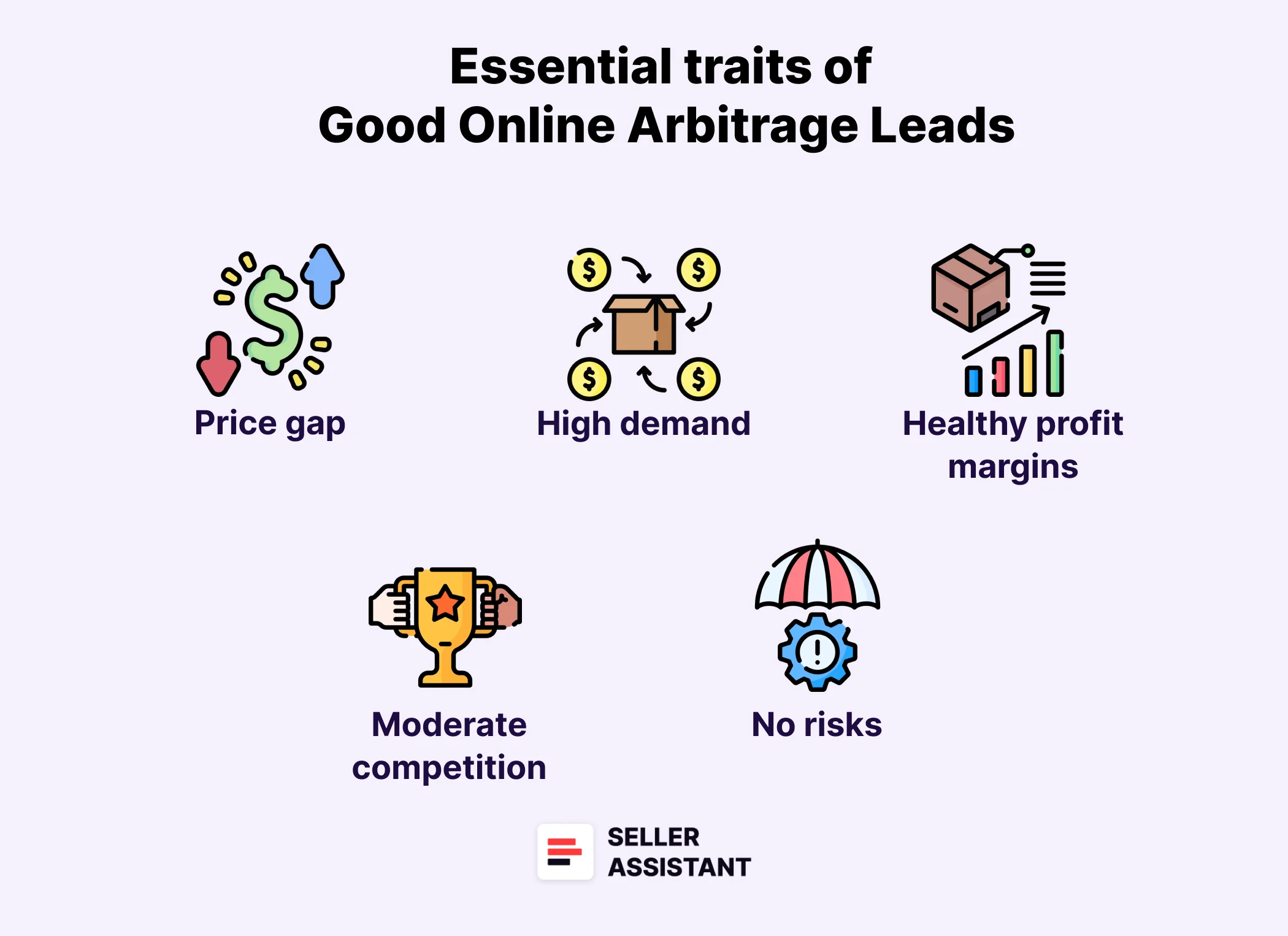 Key criteria of a good online arbitrage lead