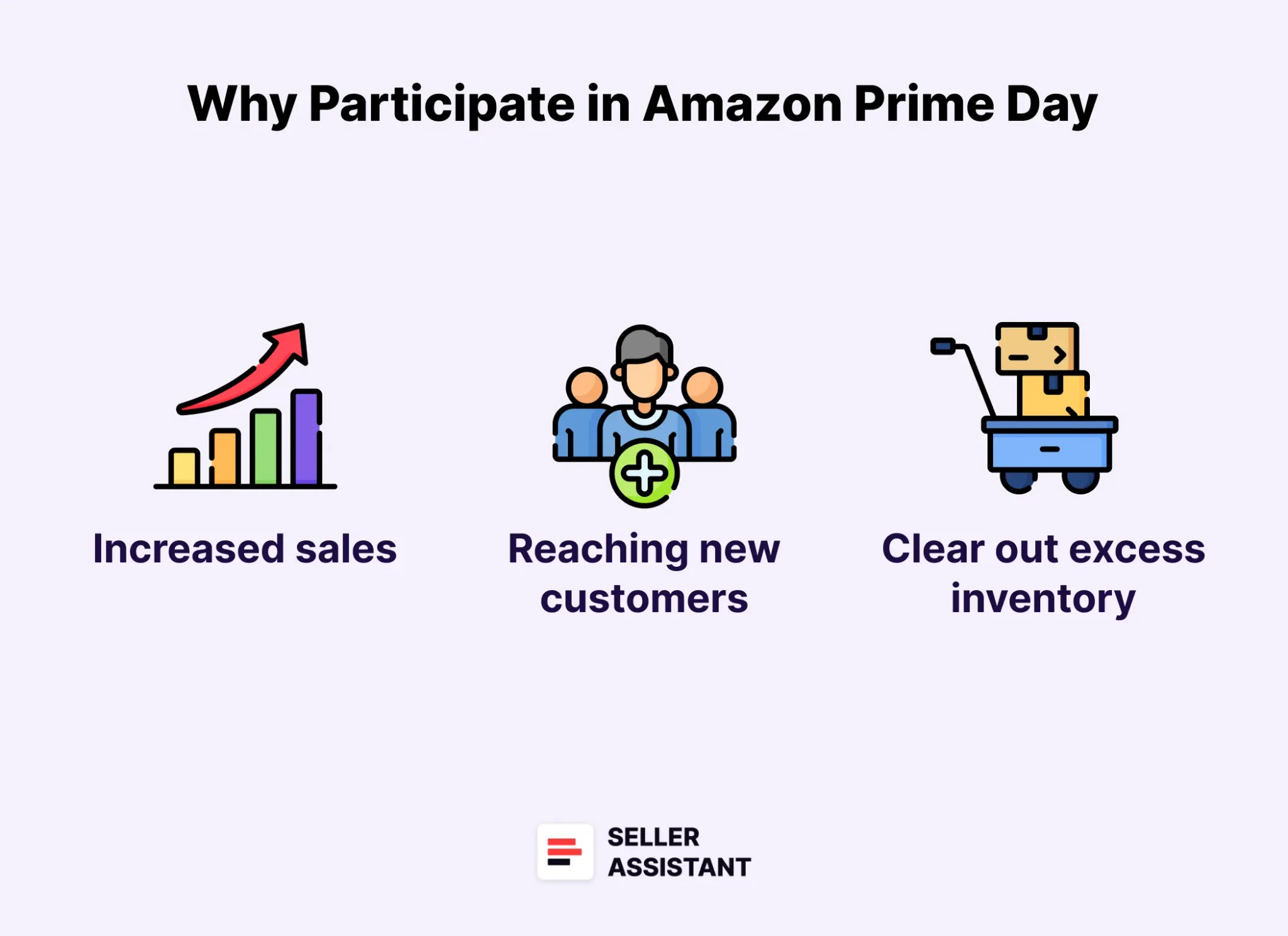 Why Participate in Amazon Prime Day 2025?