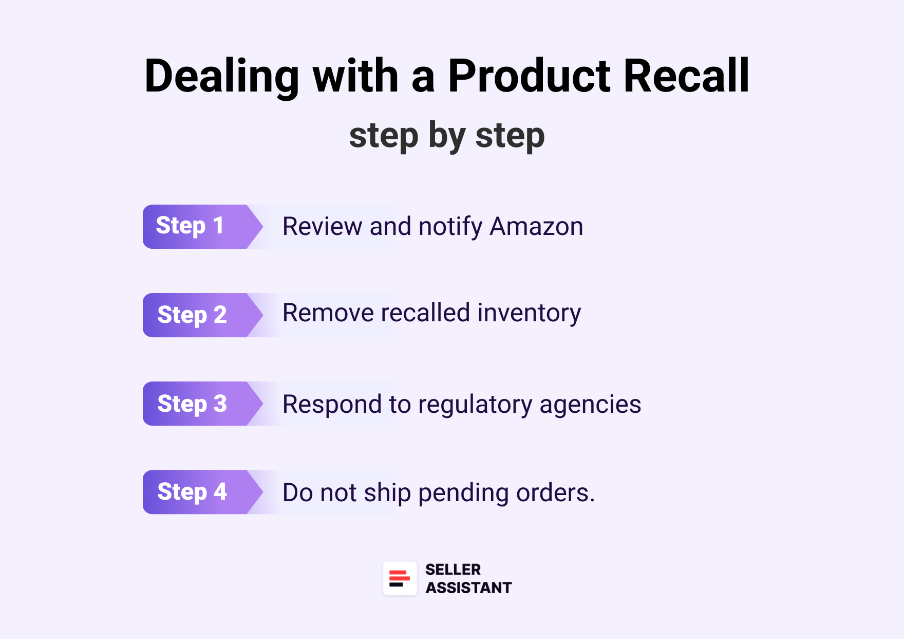 Dealing with a product recall step by step