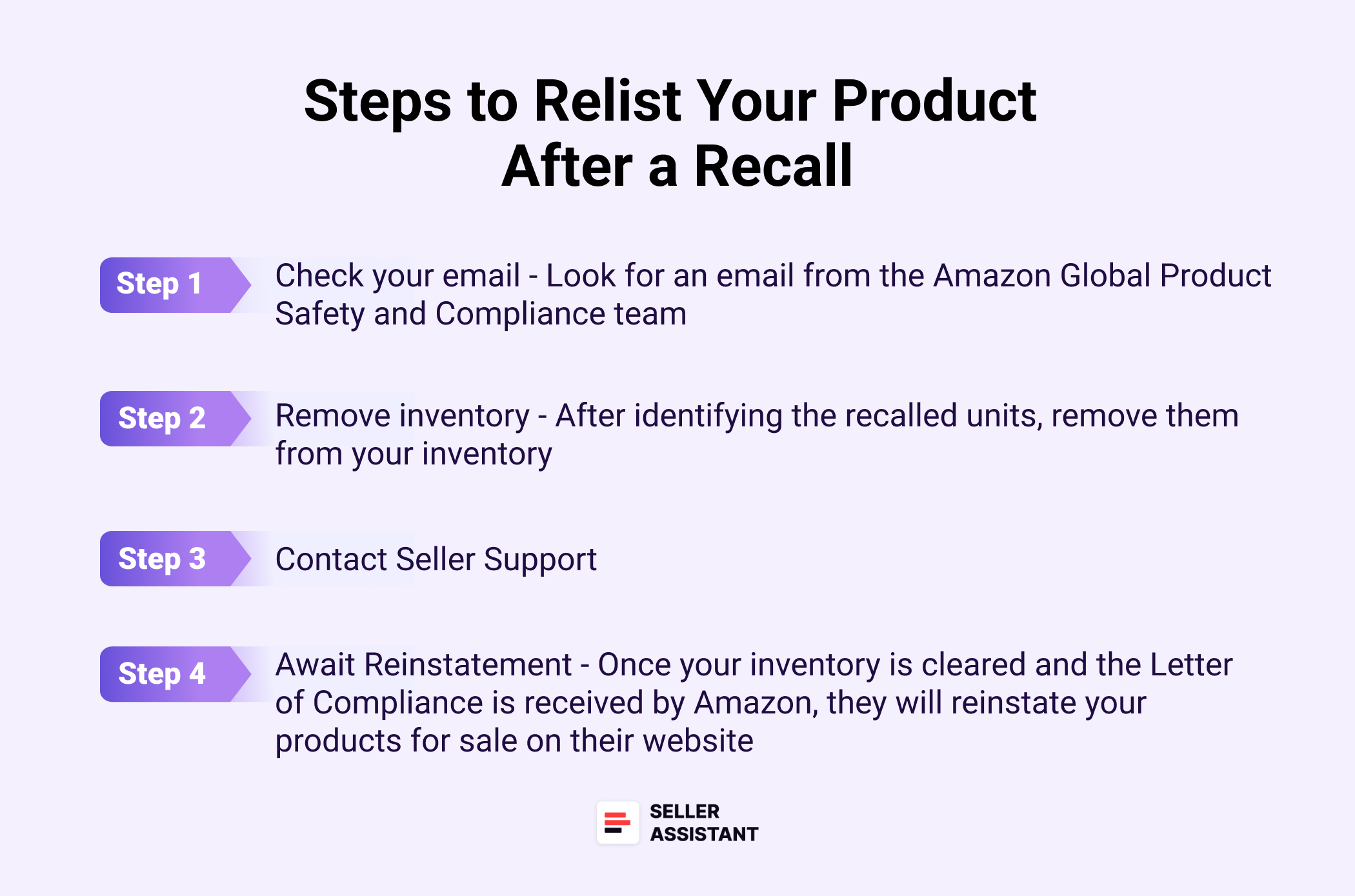Steps to relist your product after a recall