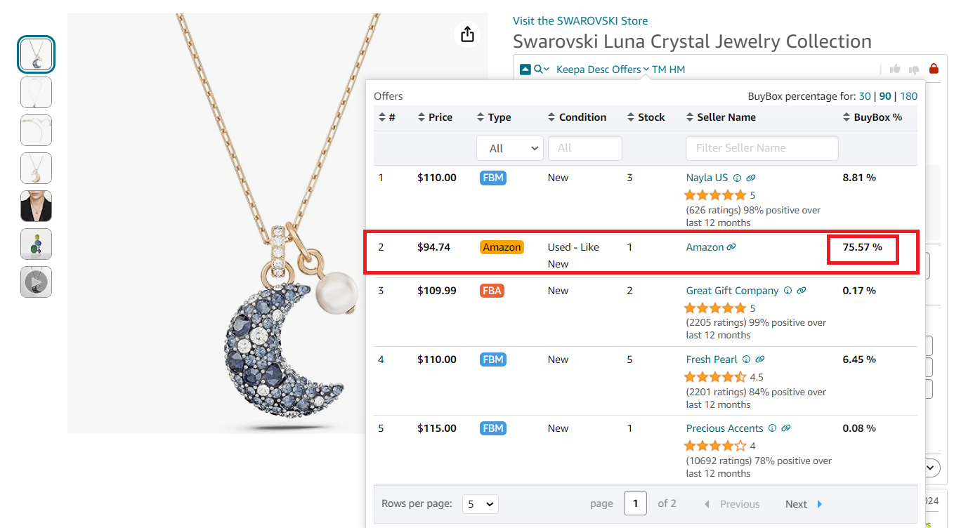 Amazon in the Buy Box