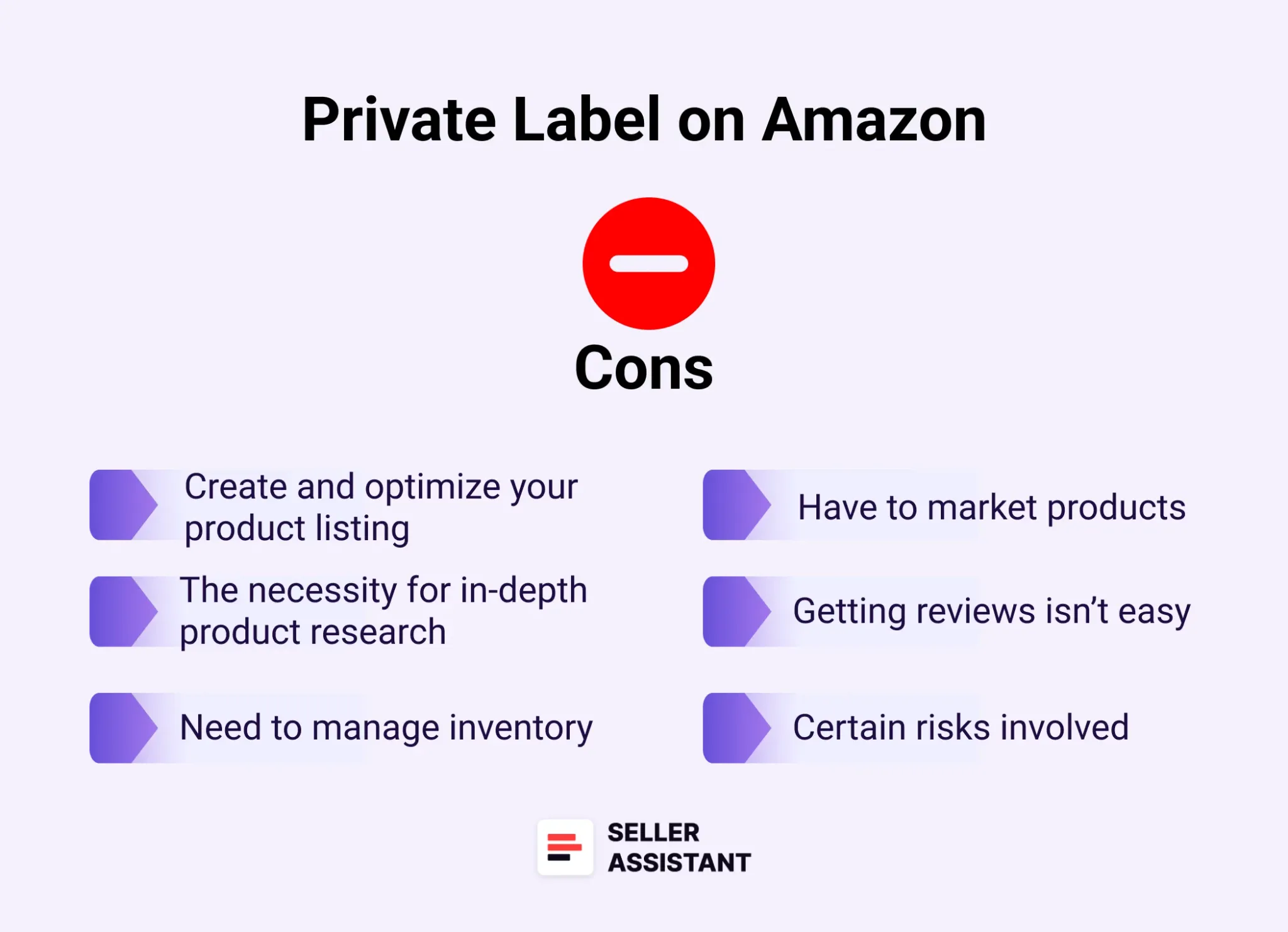 Cons of the private label model