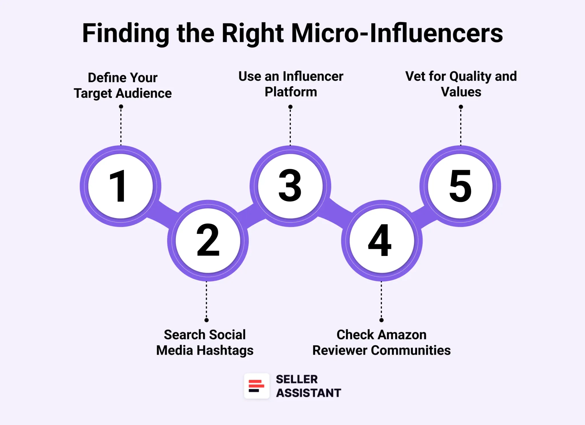 Finding the Right Micro-Influencers for Your Niche