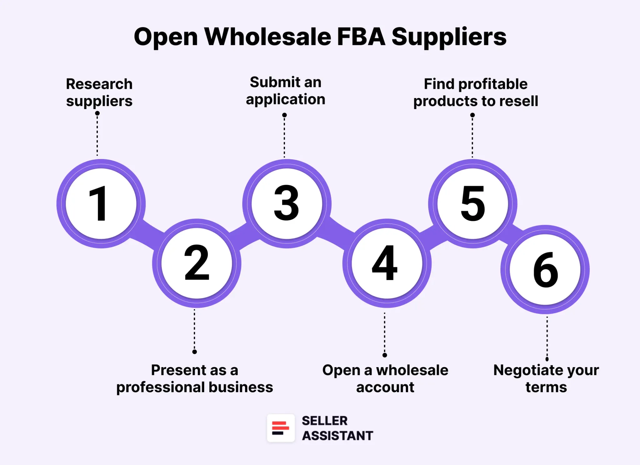 How to Open Wholesale FBA Suppliers