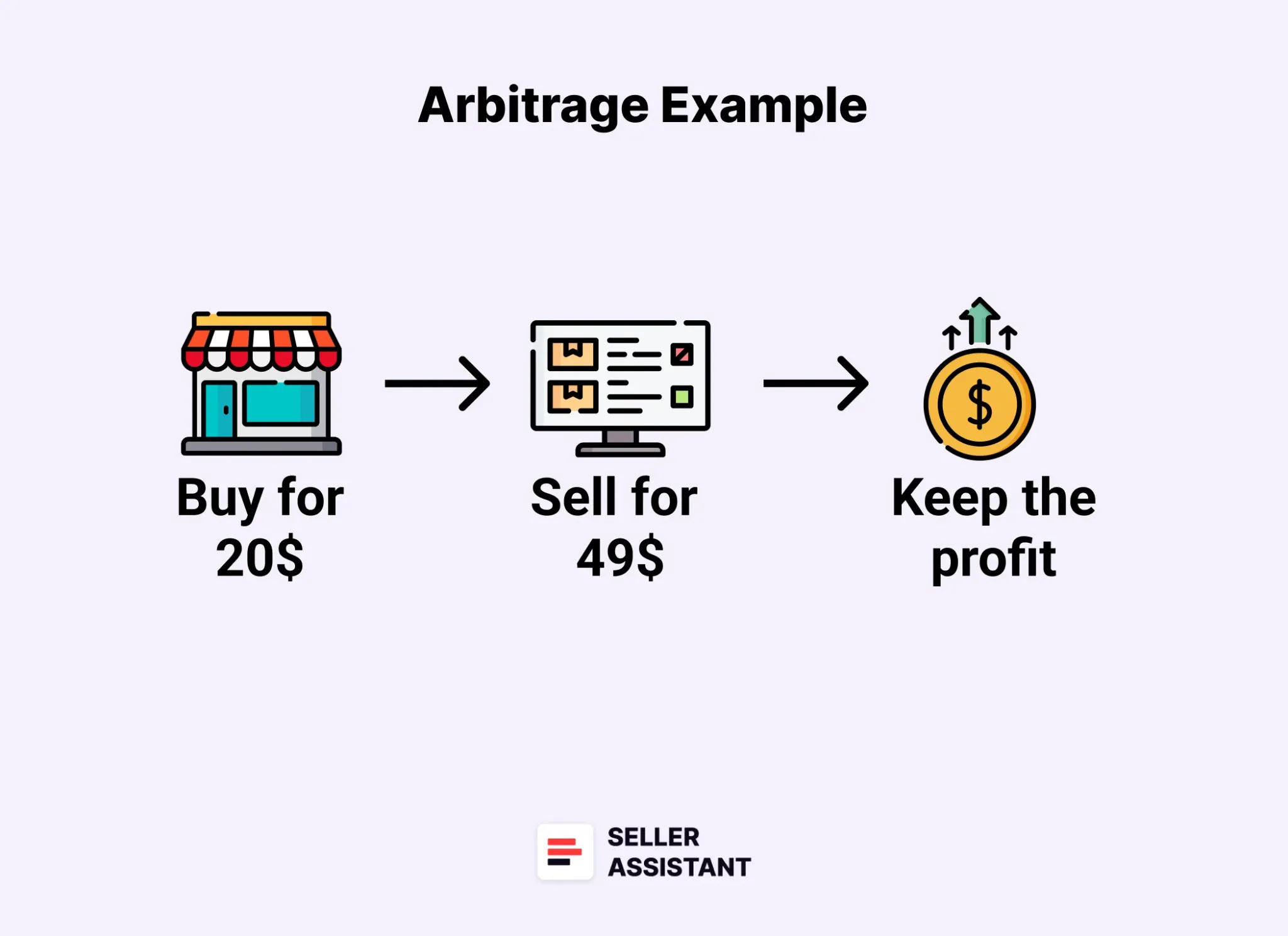 Arbitrage example