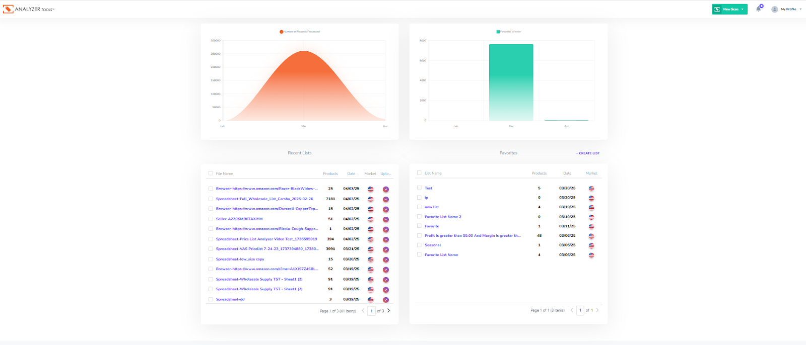 Analyzer.Tools functionality