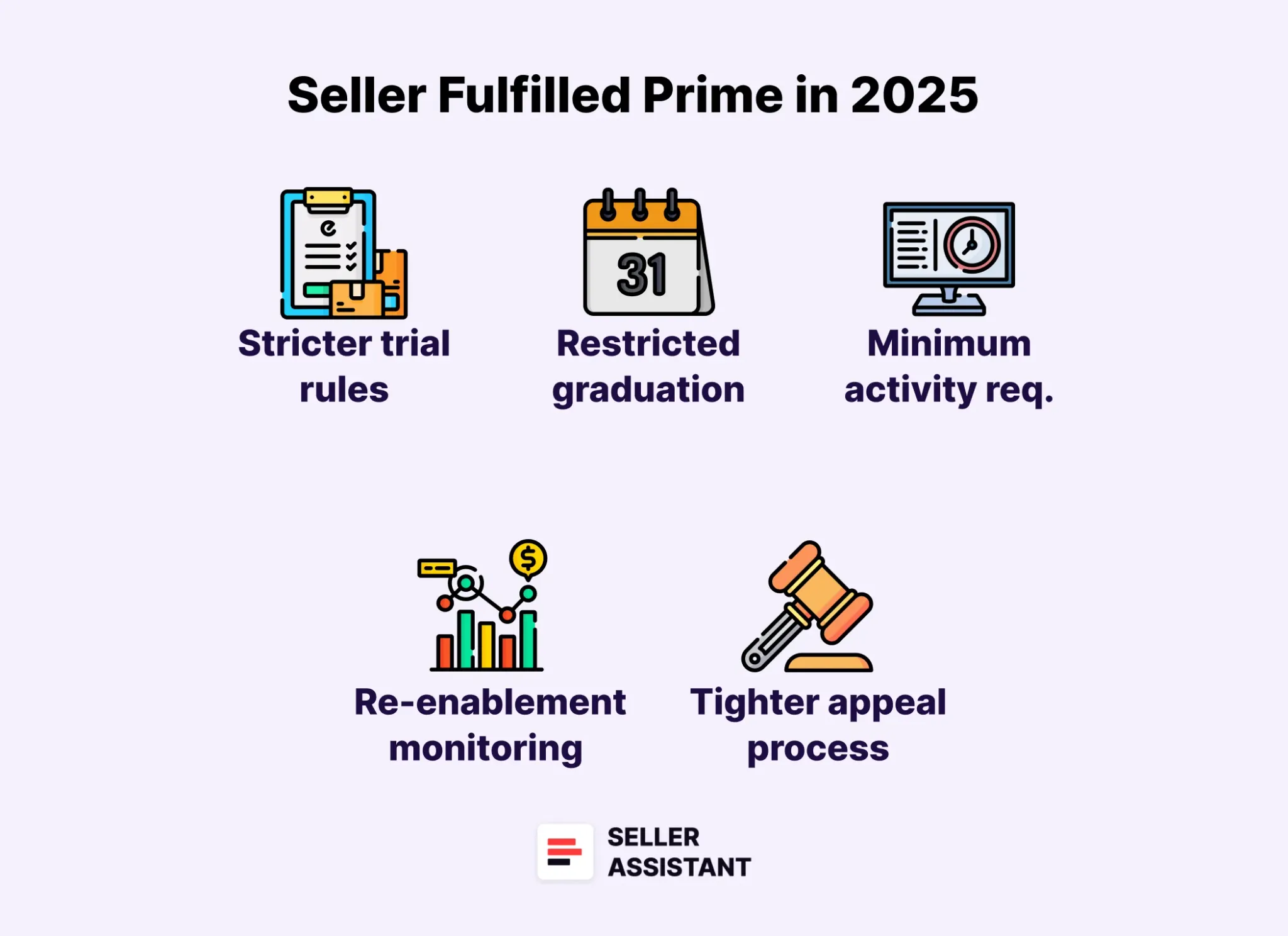 What’s Changing in Seller Fulfilled Prime in 2025