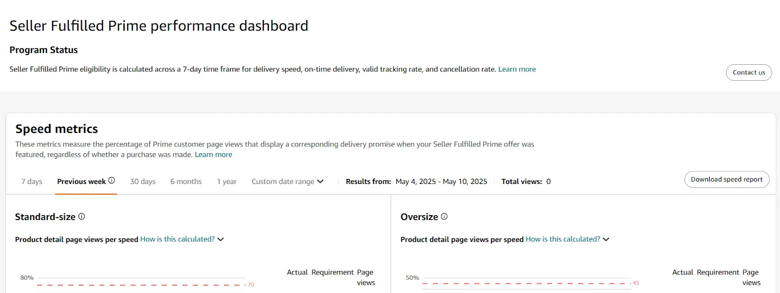 Seller Fulfilled Prime performance dashboard