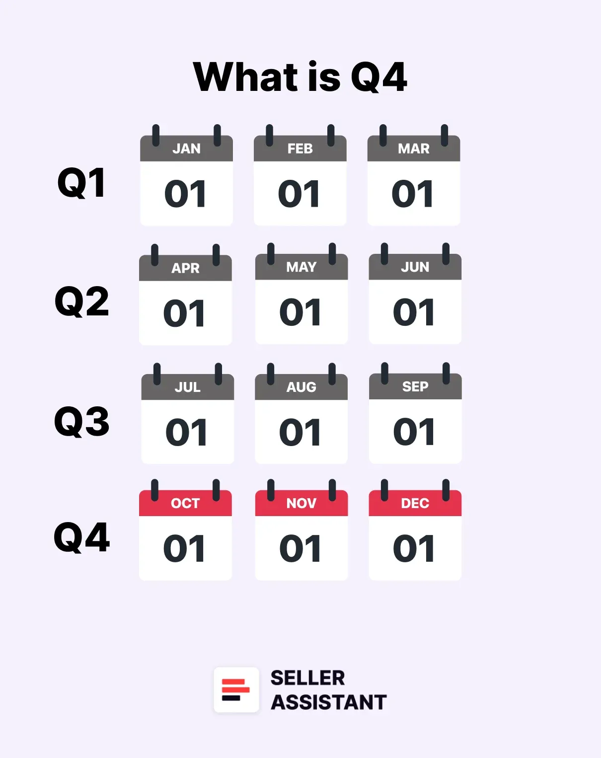 What Is Q4 for Amazon Sellers?