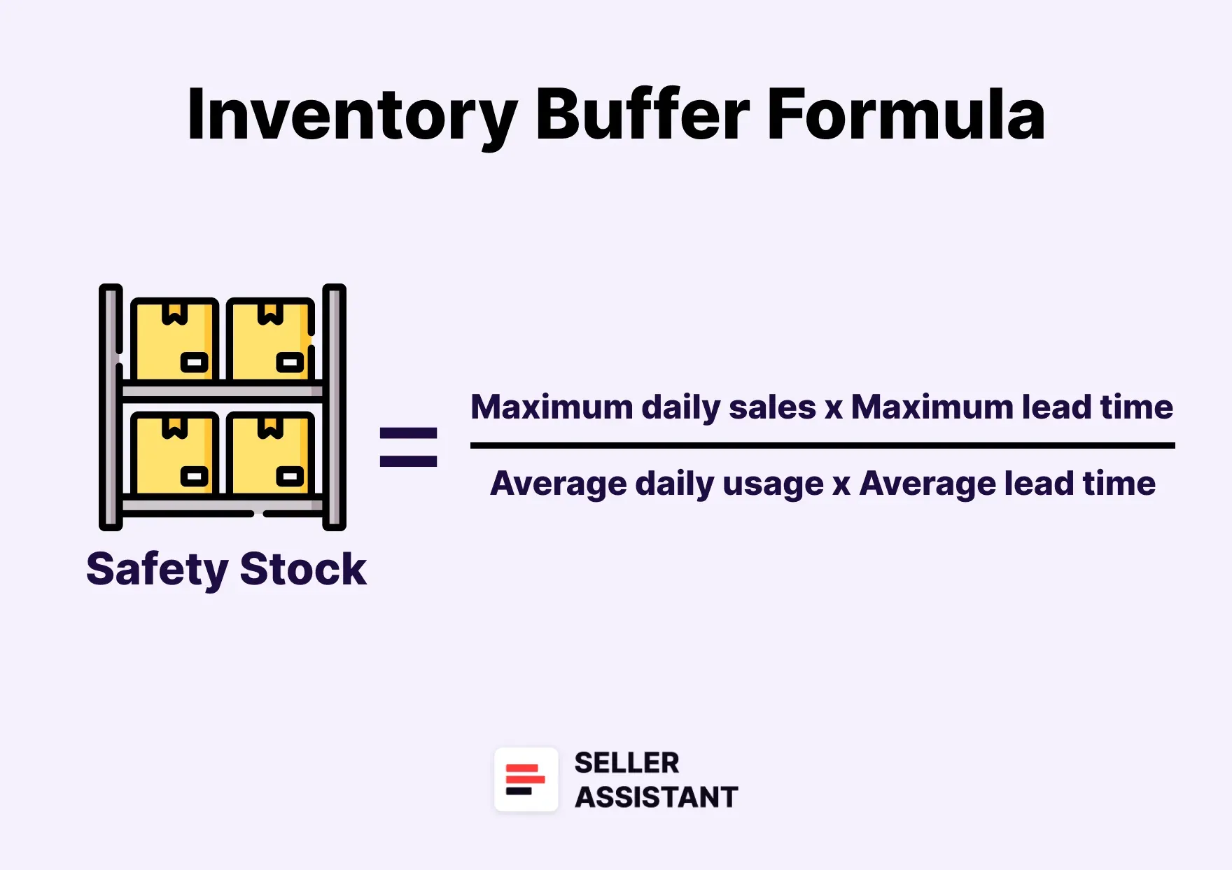Safety Stock = (Maximum daily sales x Maximum lead time) – (Average daily usage x Average lead time)