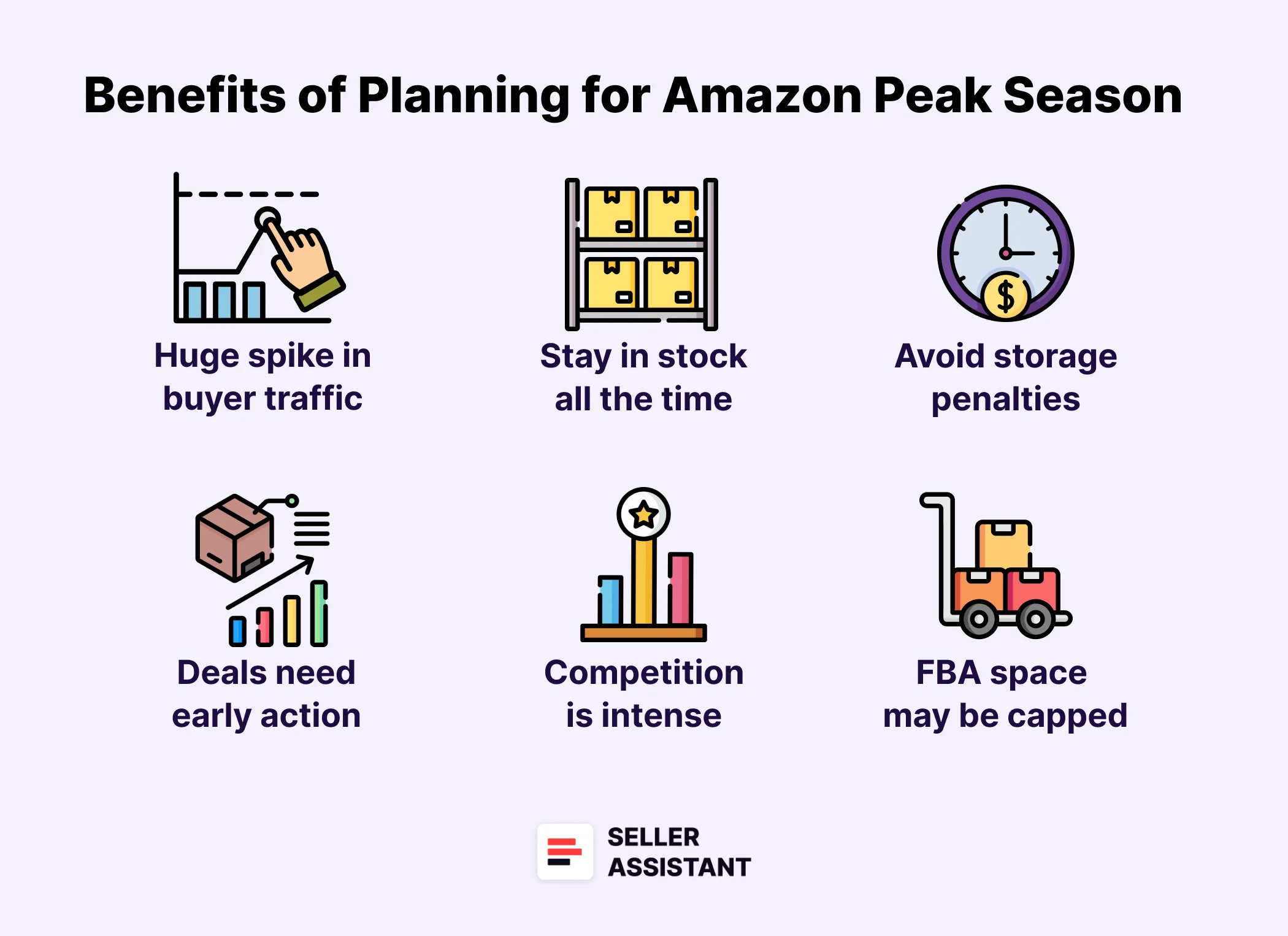 Why Early Planning Wins the Amazon Peak Season?