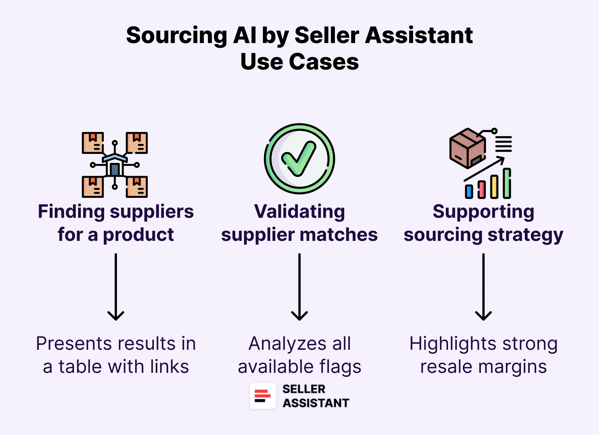 Sourcing AI Use Cases