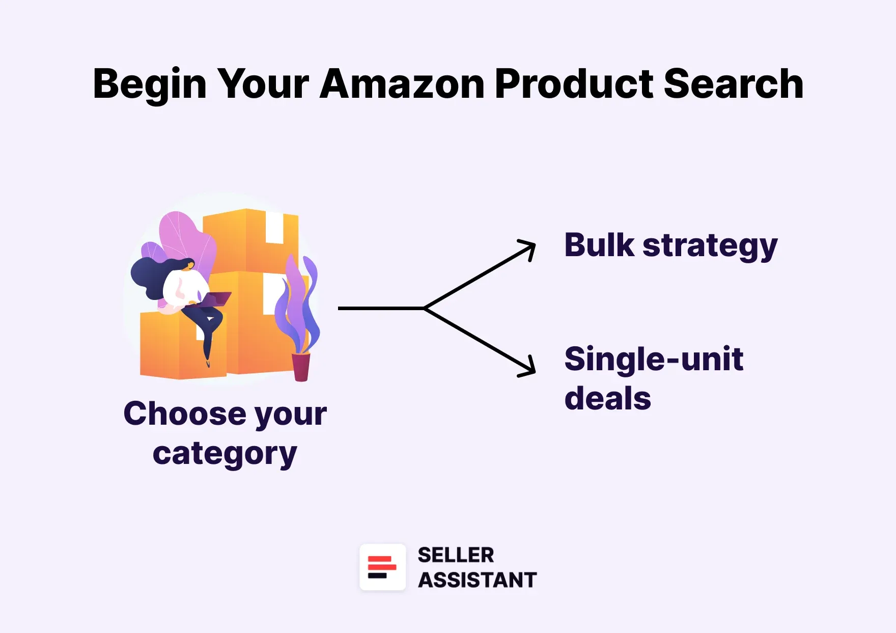 Where to Begin Your Amazon Product Search