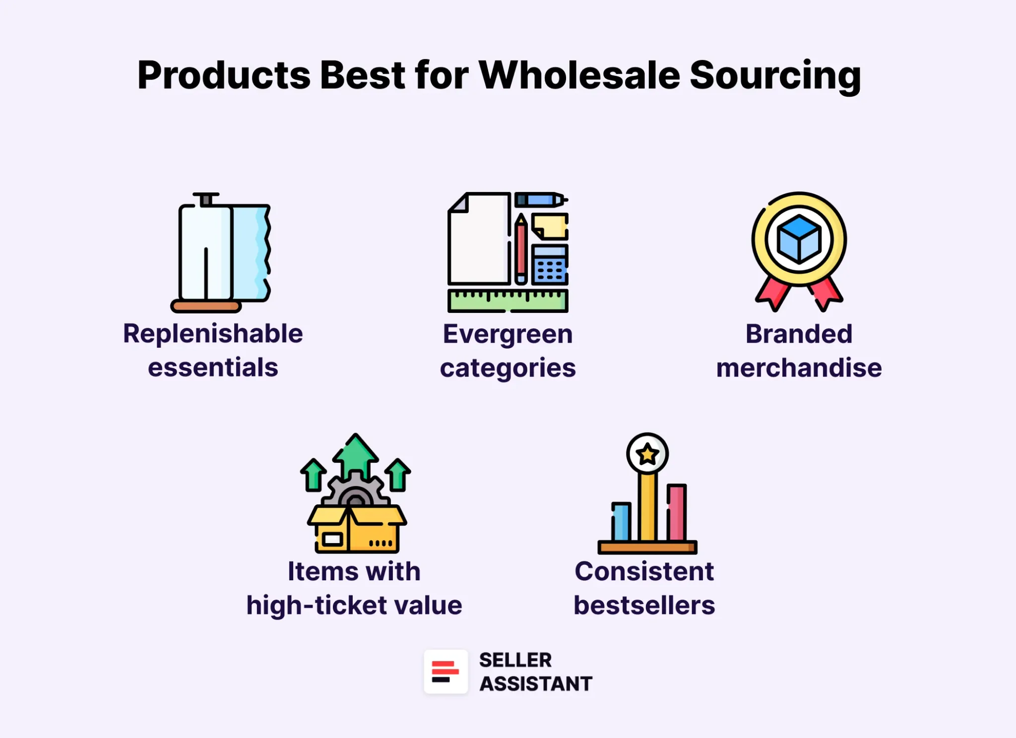 Products best for wholesale sourcing