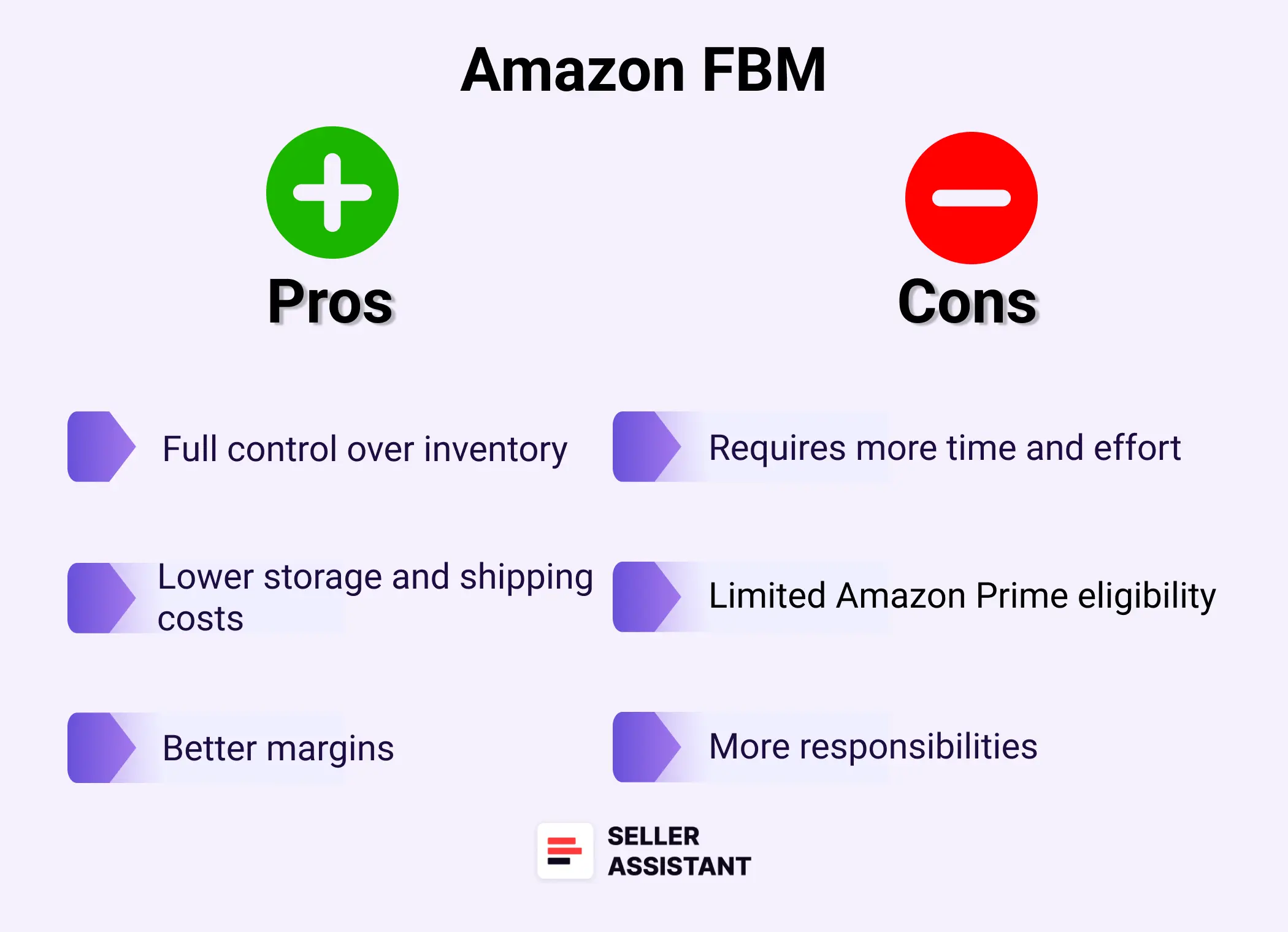 Pros and Cons of Amazon FBM