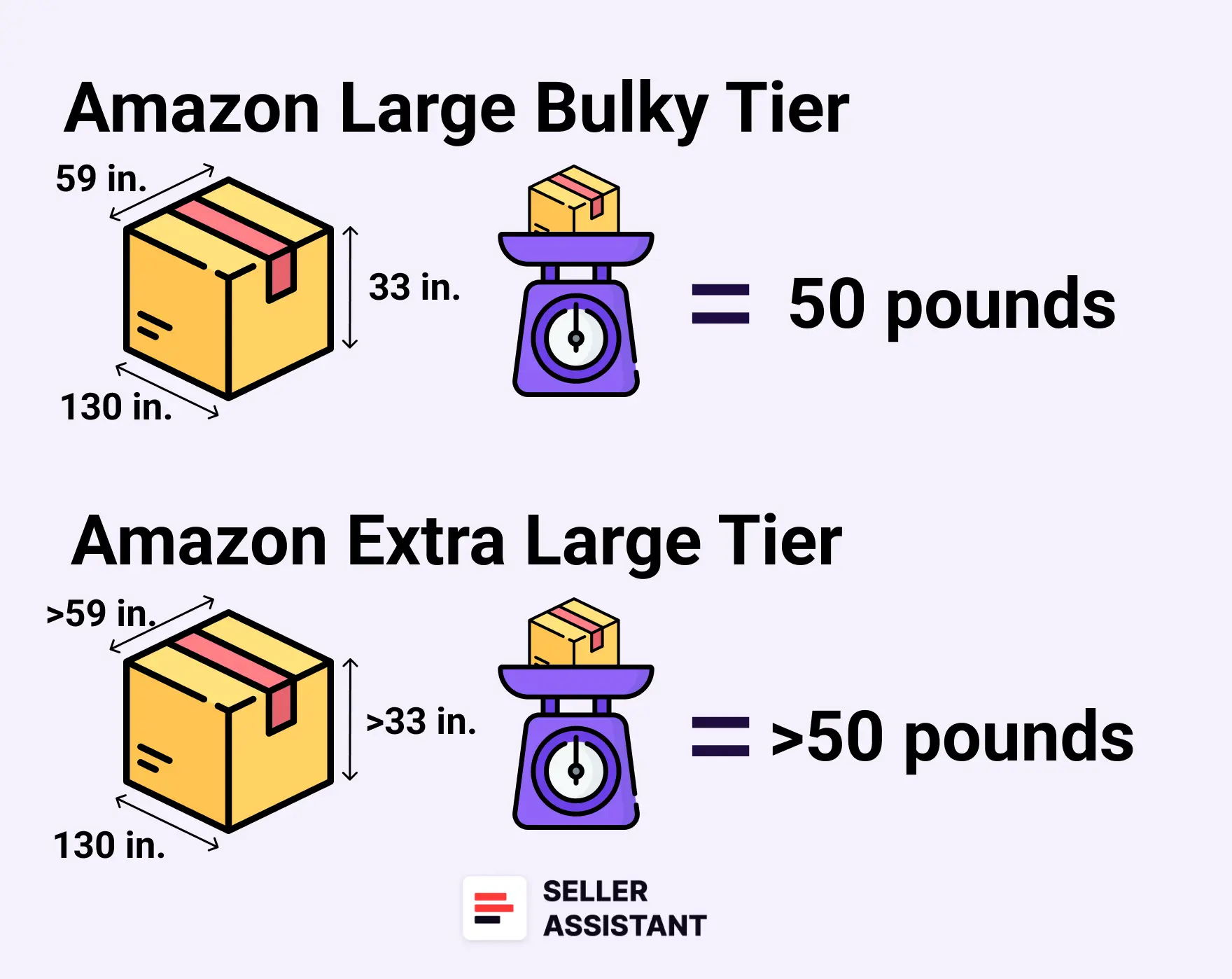 Amazon Large Bulky Tier vs  Amazon Extra Large Tier