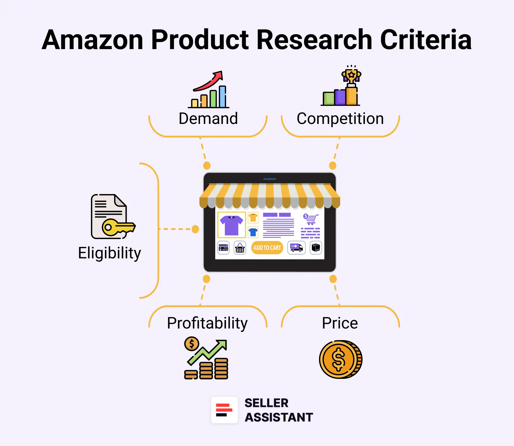 Amazon Product Research Criteria