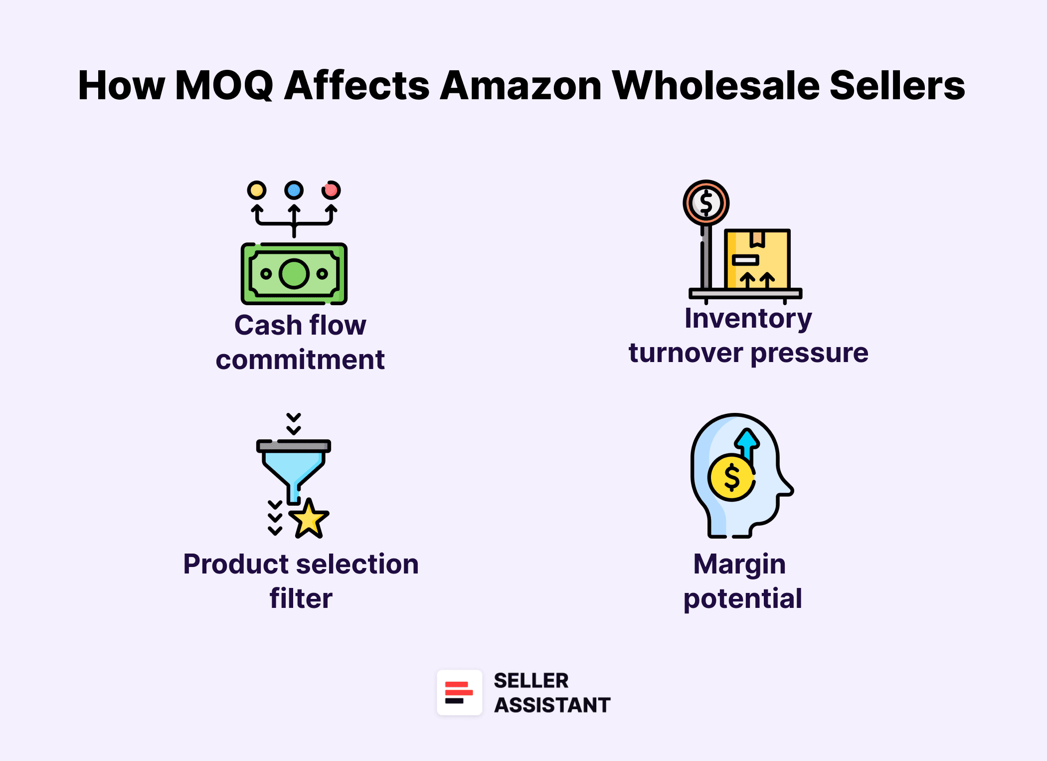 How MOQ Affects Amazon Wholesale Sellers