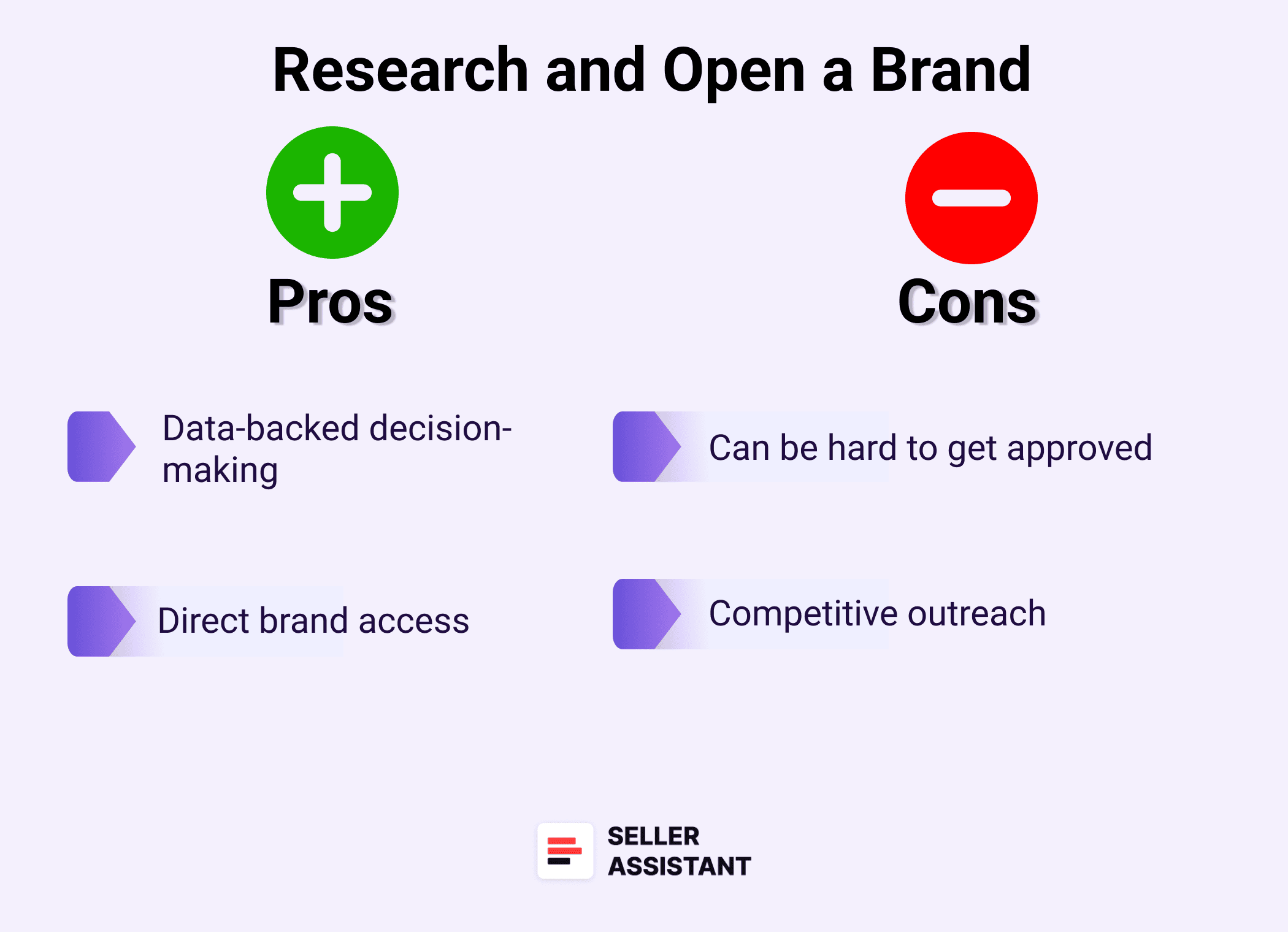 Strategy 1. Research and Open a Brand