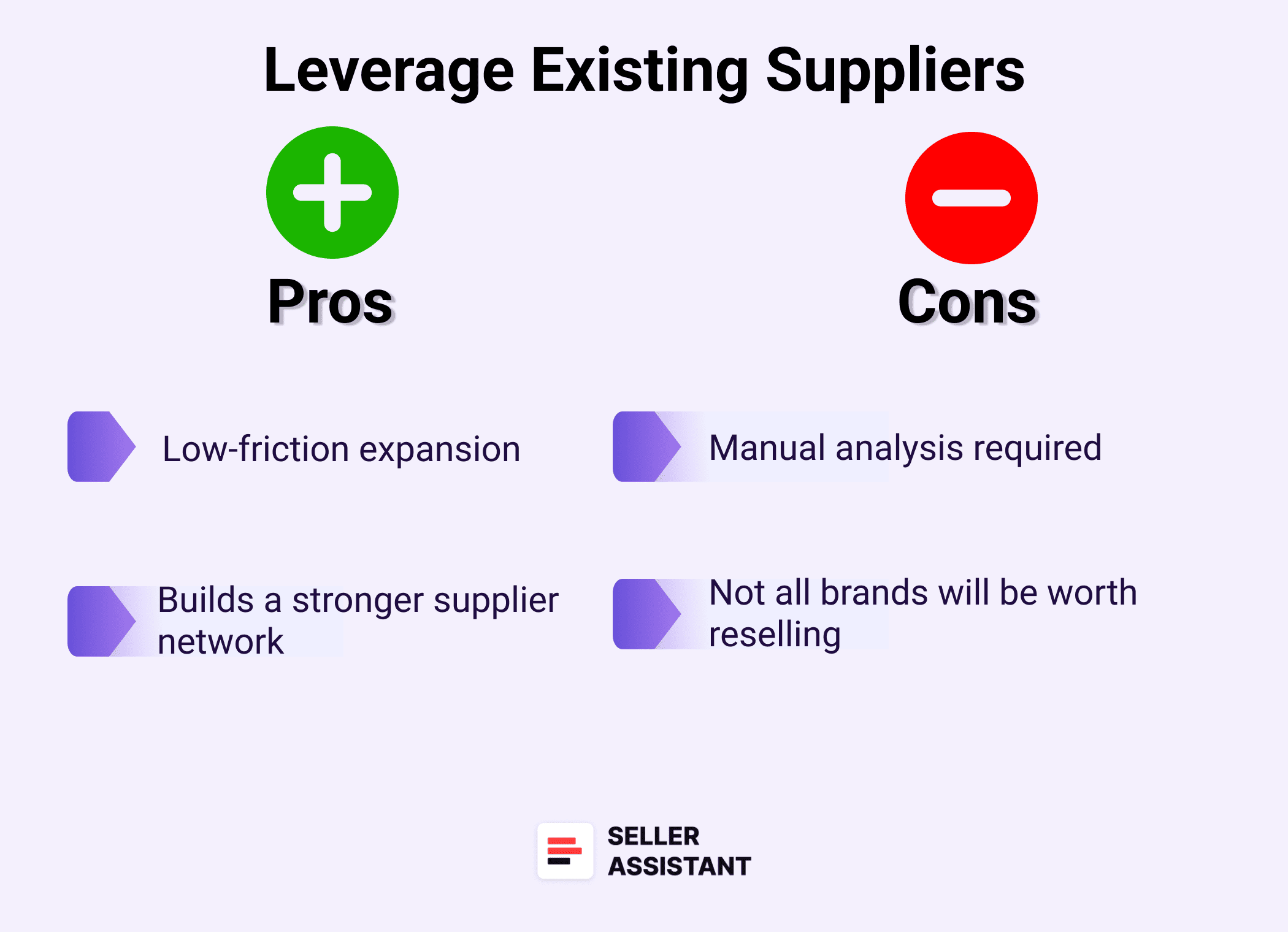 Method 3. Use your existing suppliers to find new ones