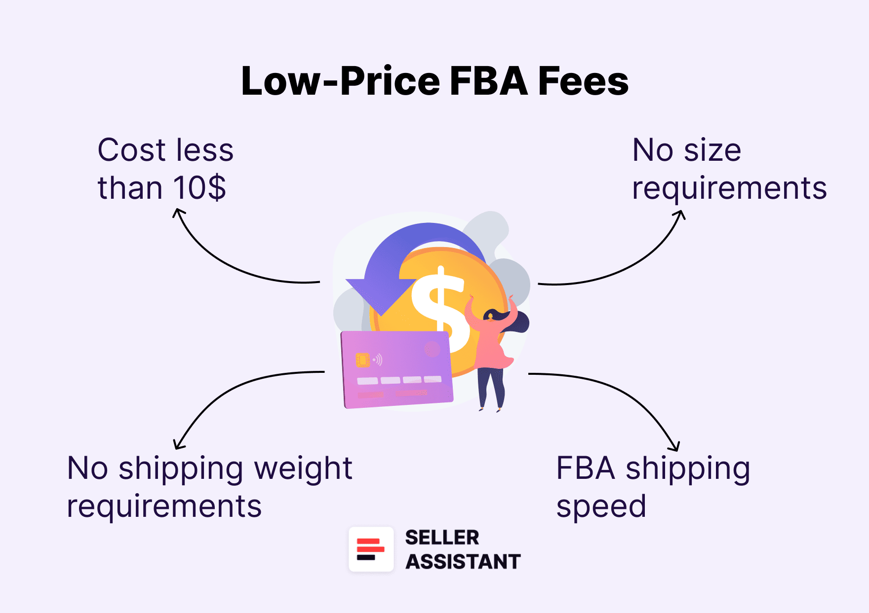What Are Low-Price FBA Fees?