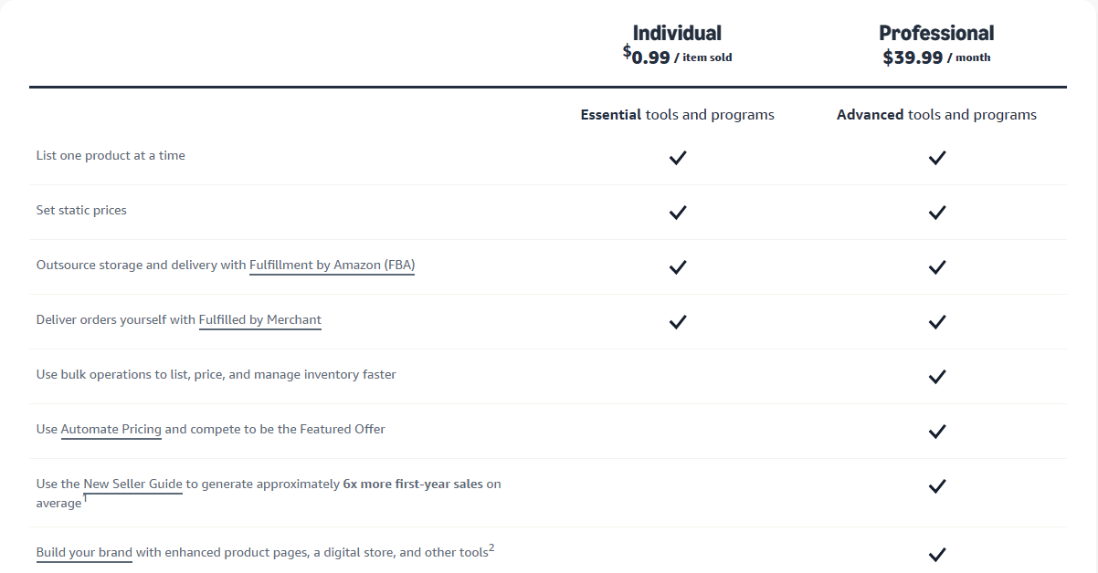 Amazon selling plans