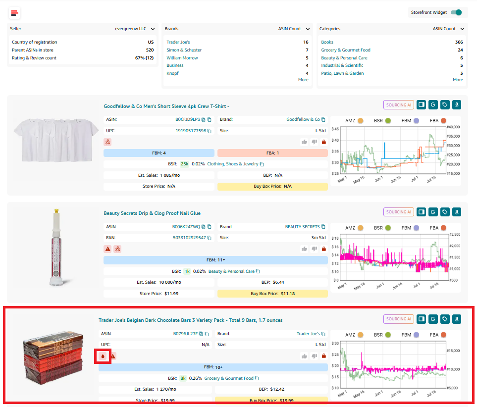 La Extensión de Navegador de Seller Assistant marca los productos fundibles con el icono de la Gota Roja en los detalles de productos de la tienda de tu competidor de Amazon