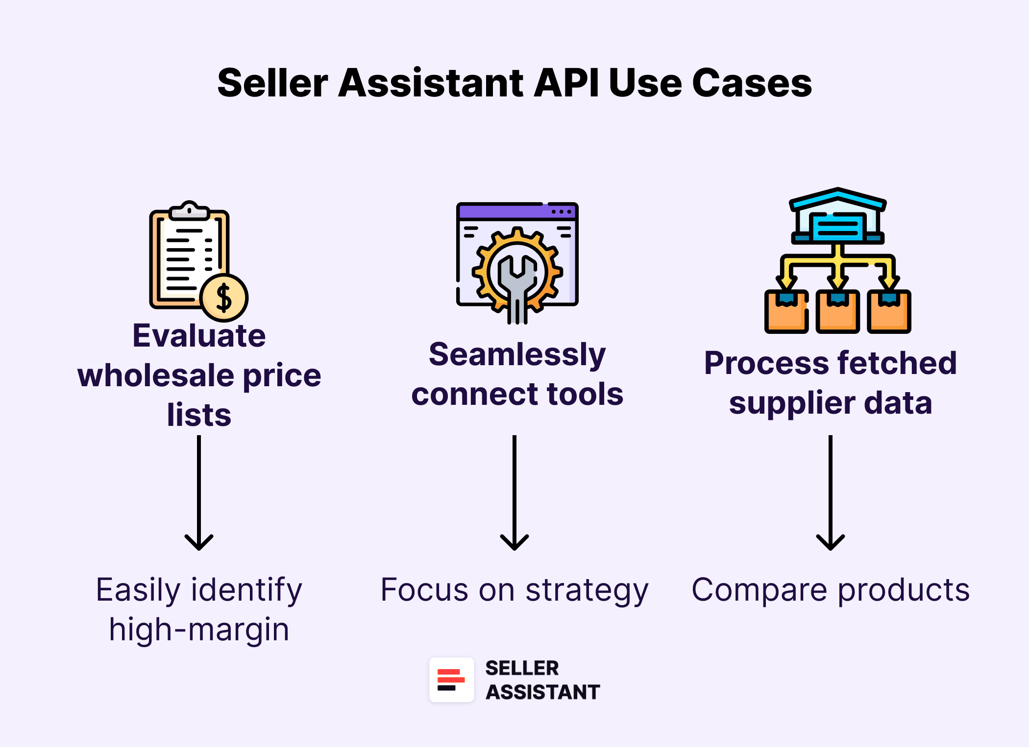 Seller Assistant API Use Cases
