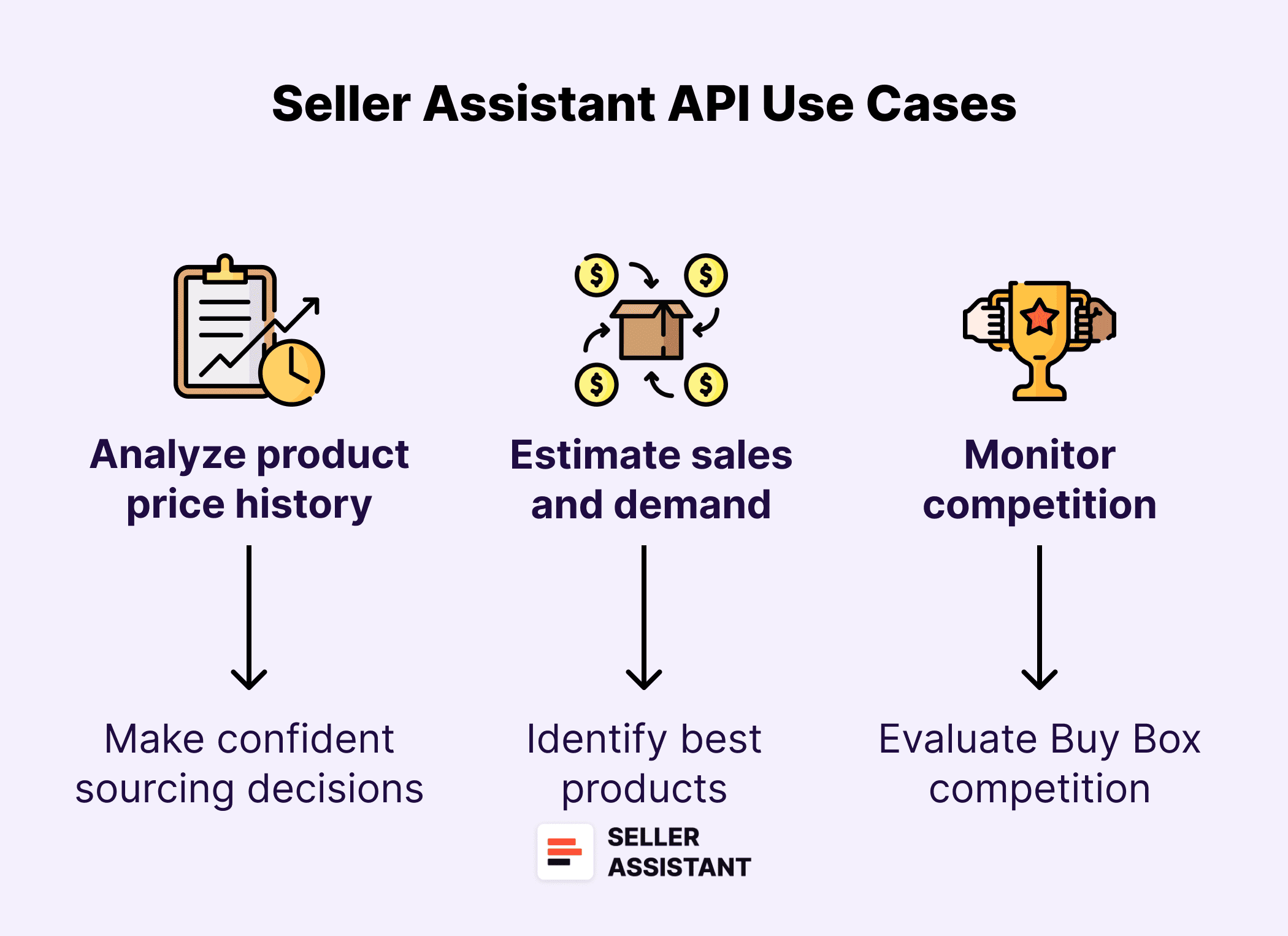 Seller Assistant API Use Cases