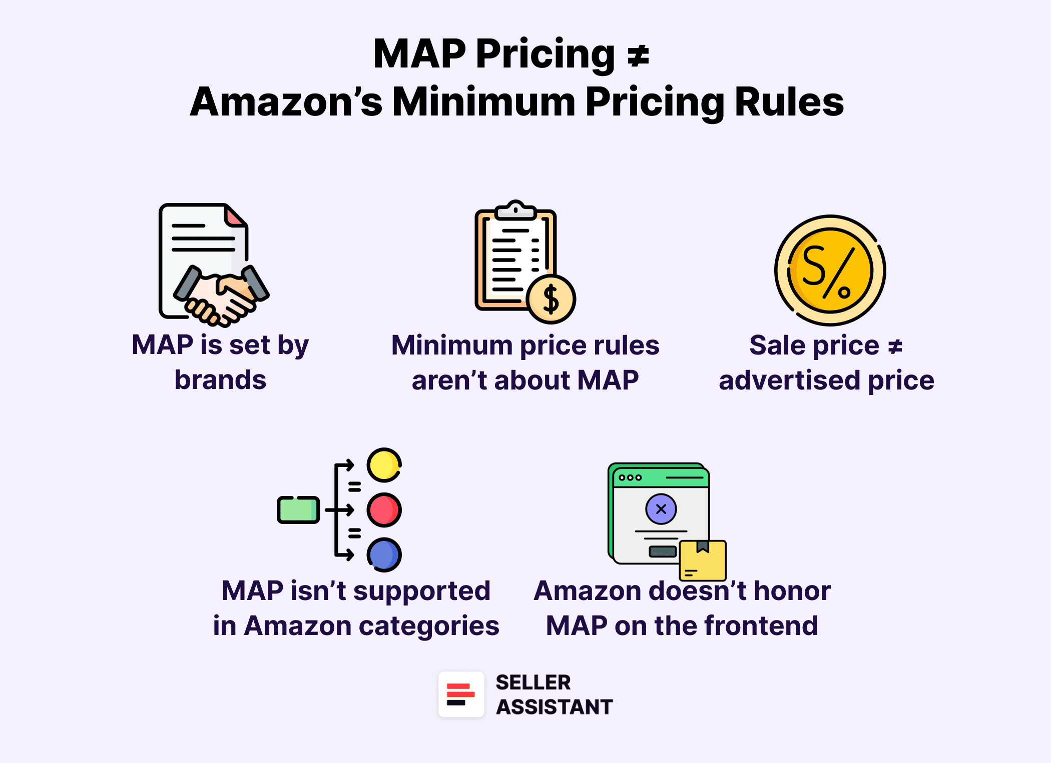MAP Pricing Enforcement What Amazon Sellers Need To Know Seller MAP Pricing != Minimum Pricing Rules 