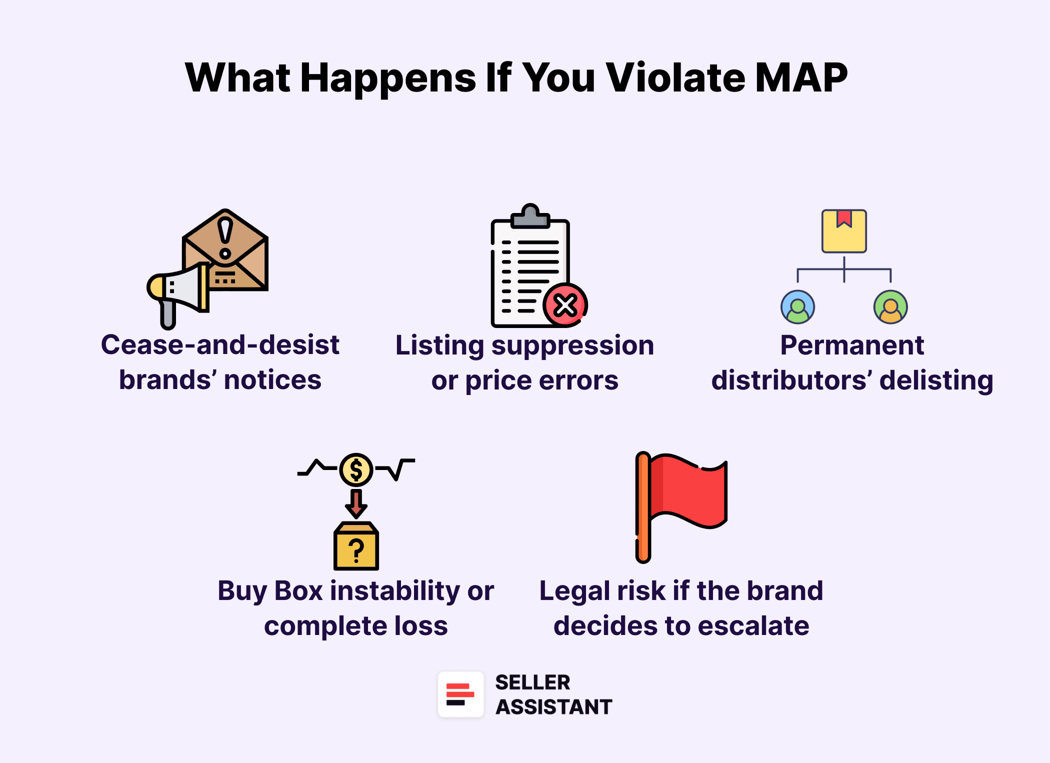 What Happens If You Violate MAP