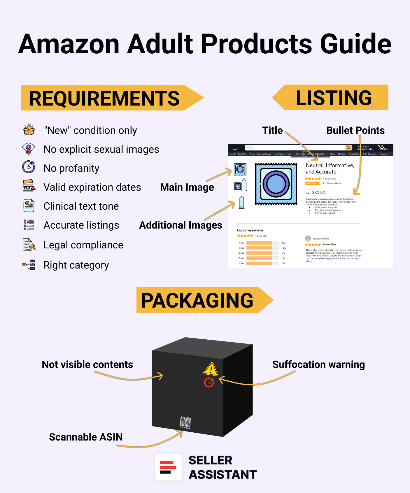 Amazon Adult Products