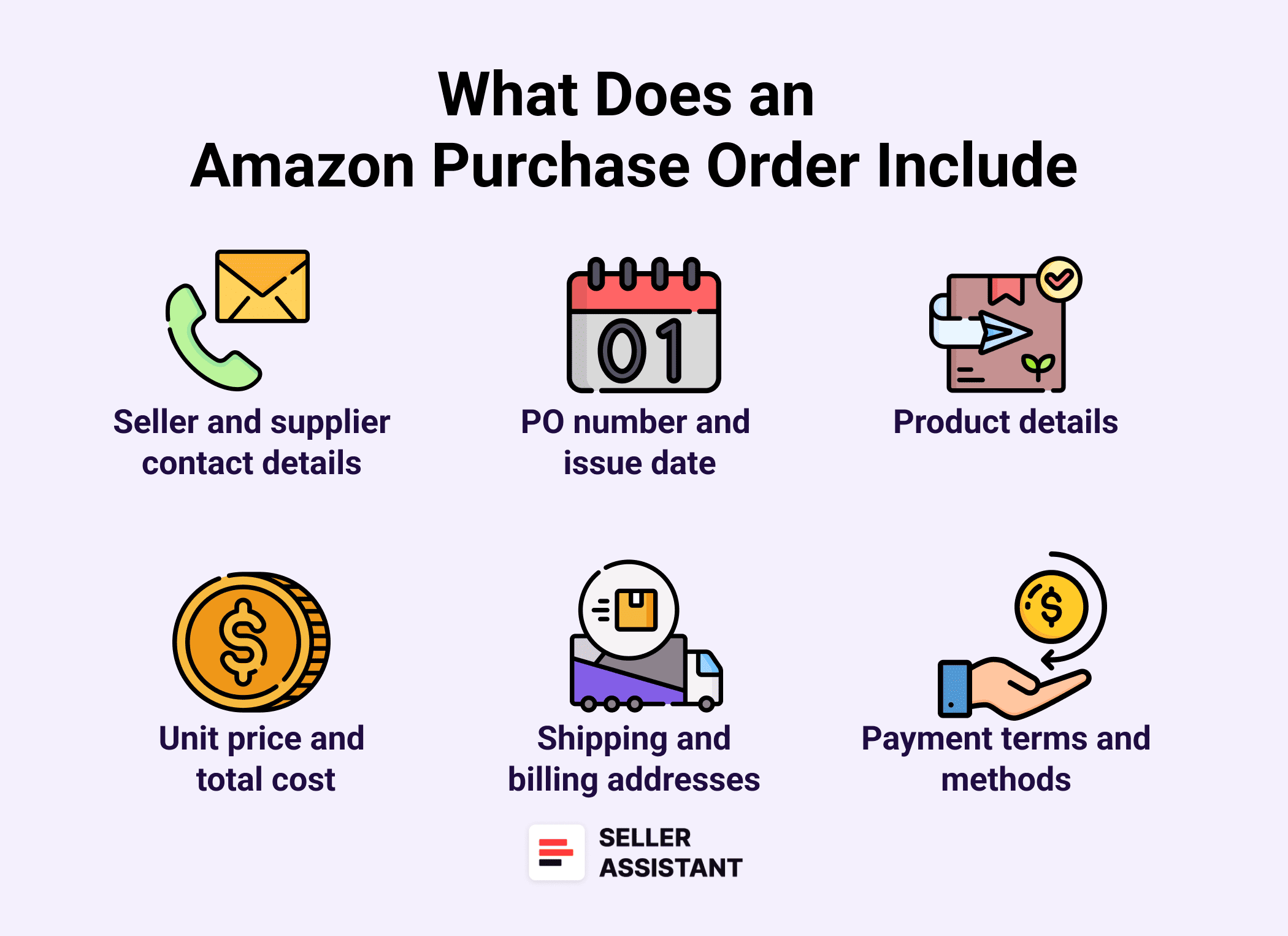 What Does an Amazon Purchase Order Include