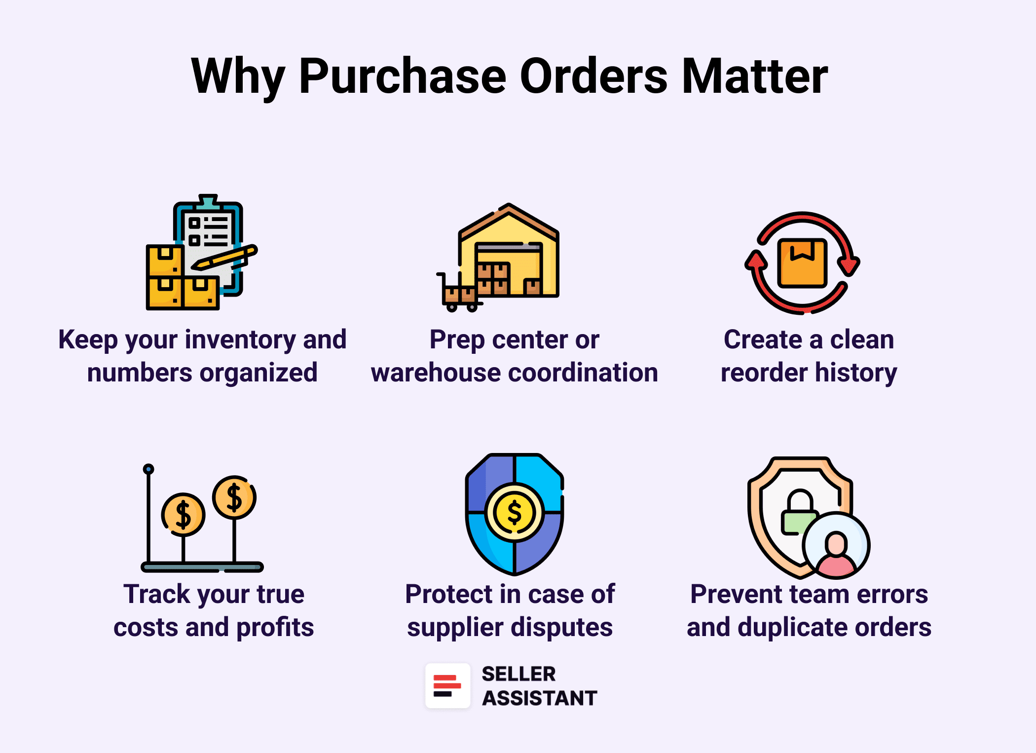 Why Purchase Orders Matter in the Amazon Wholesale Workflow