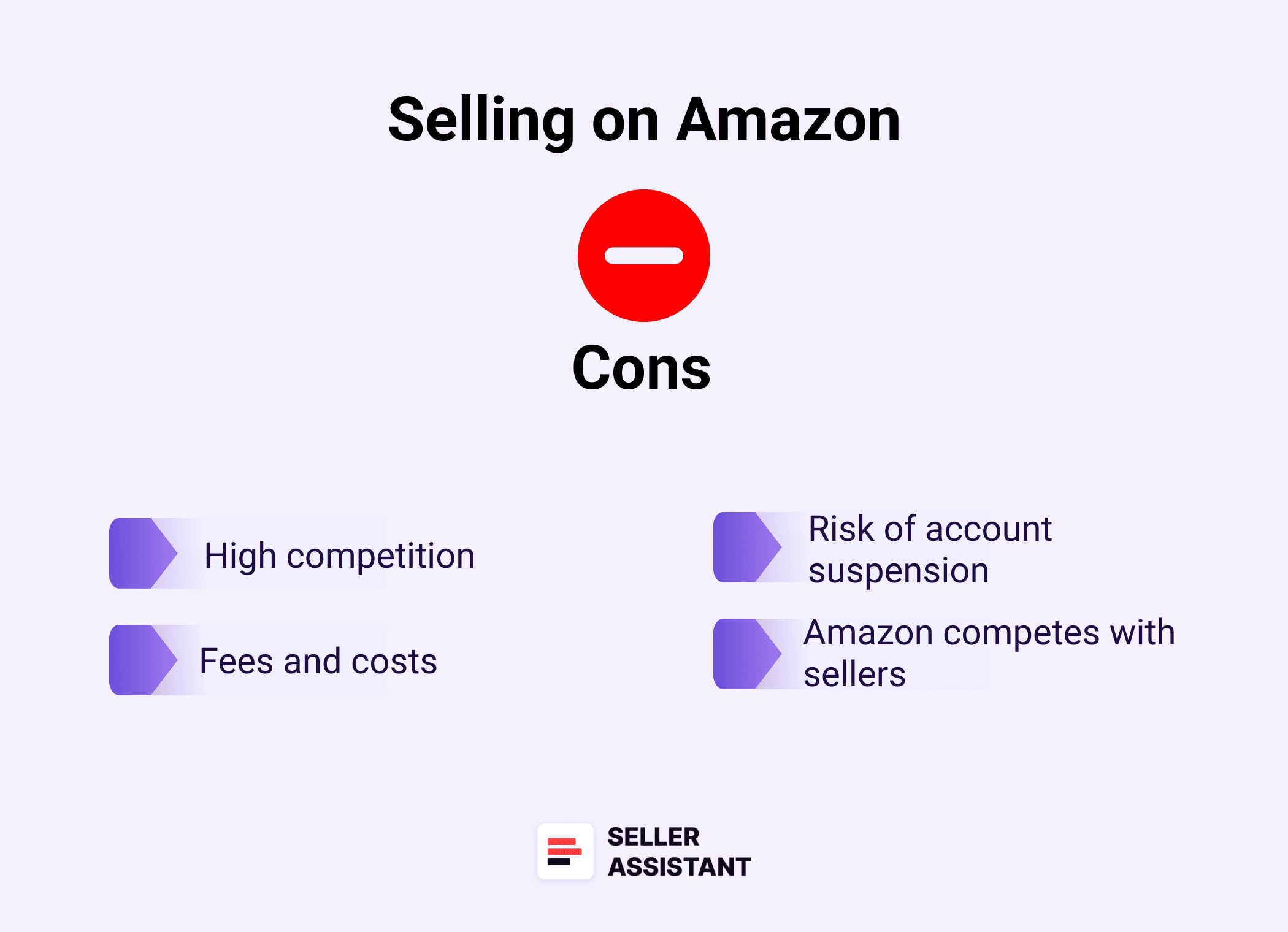 Cons of selling on Amazon