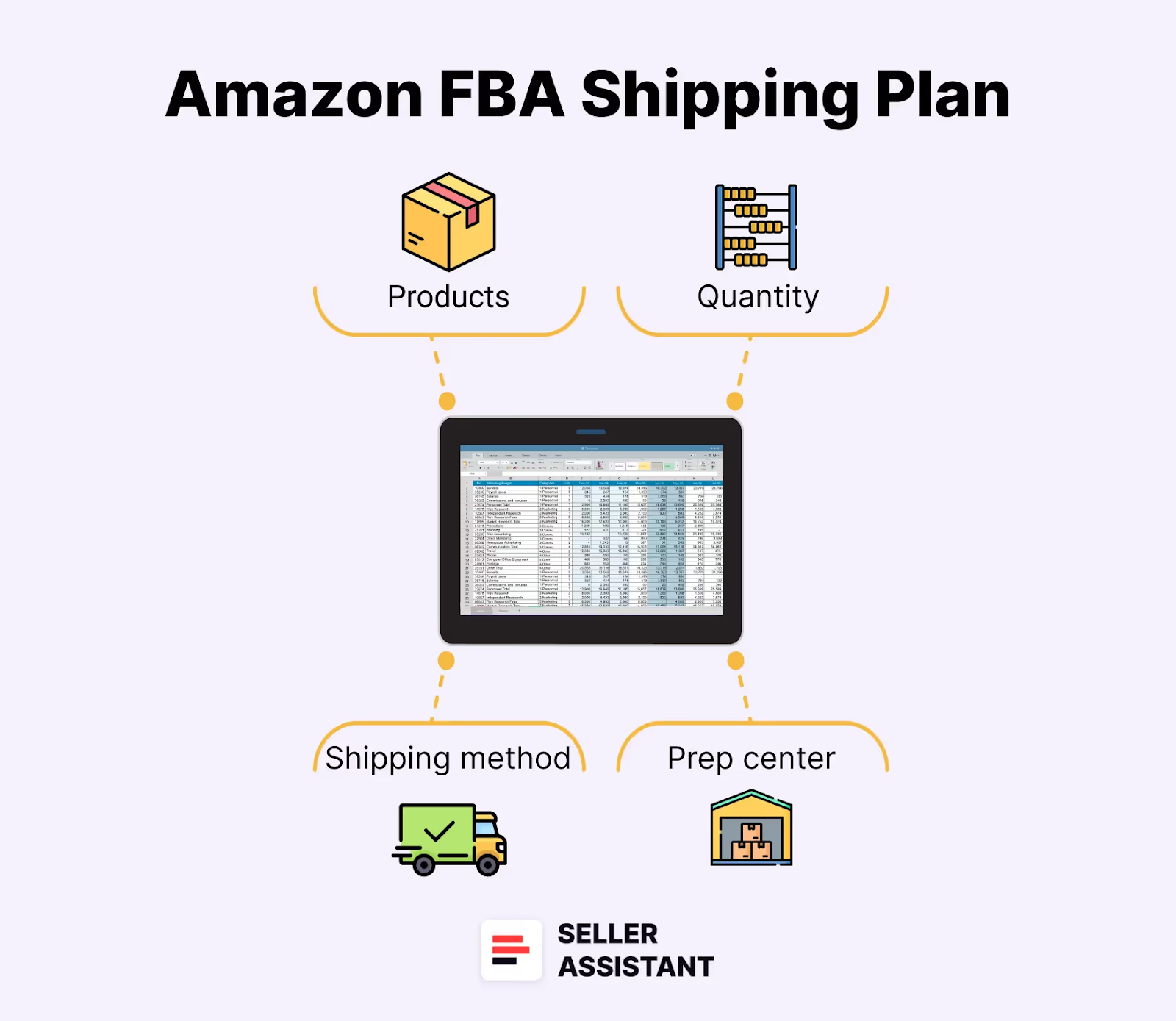 Что такое план отгрузки Amazon