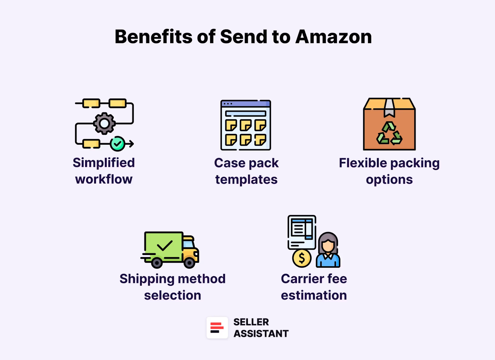 Преимущества Send to Amazon