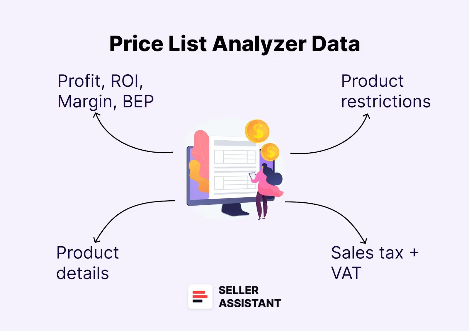 Данные Price List Analyzer