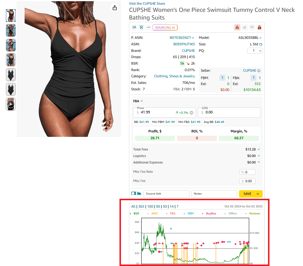 Панель графиков Seller Assistant Extension на странице товара