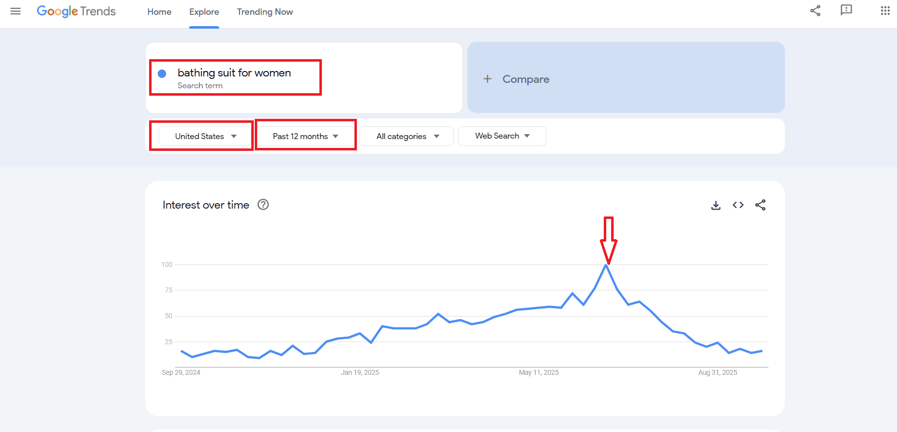 Проверка сезонности с помощью Google Trends